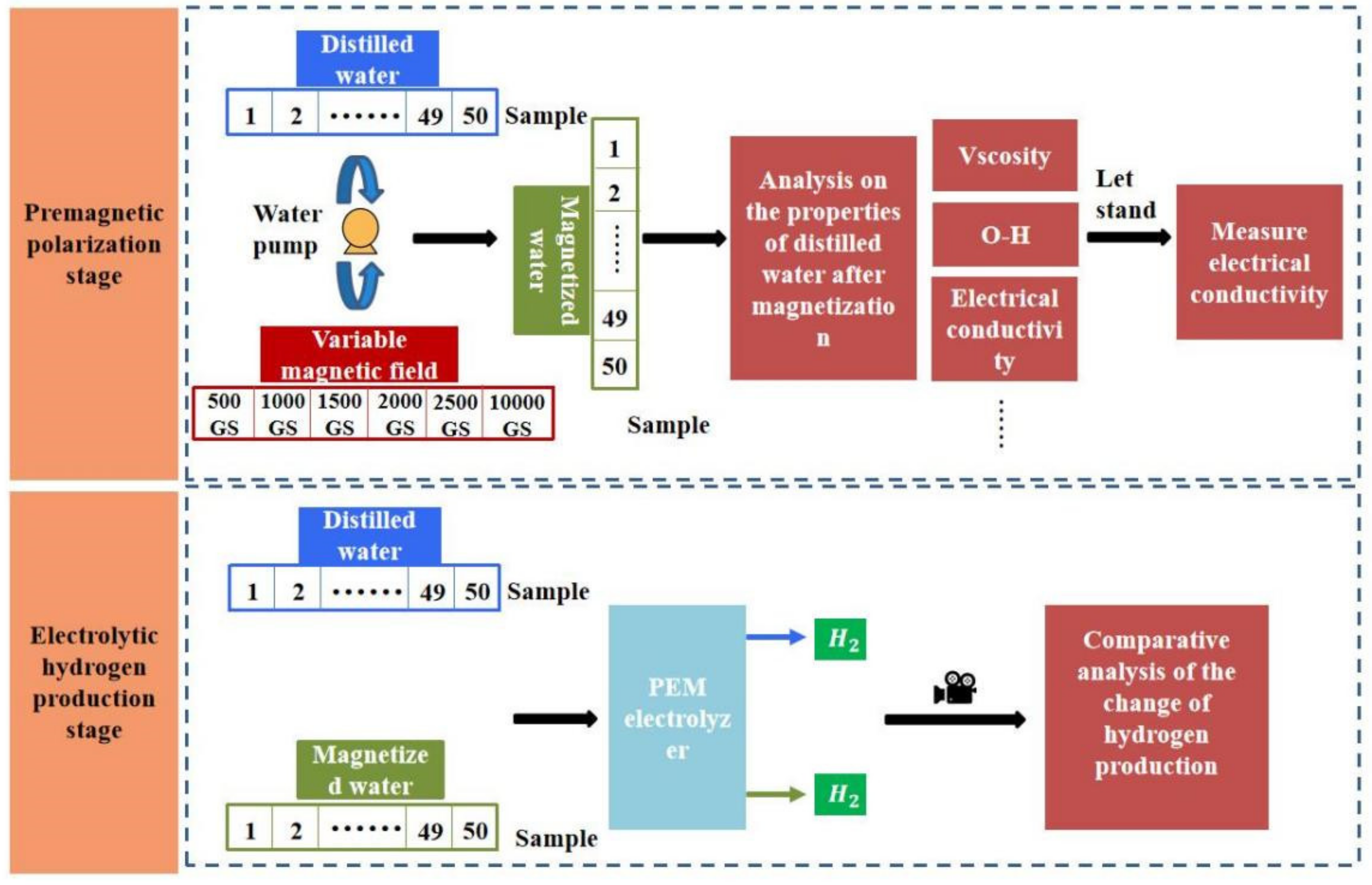 Energies 15 01878 g005