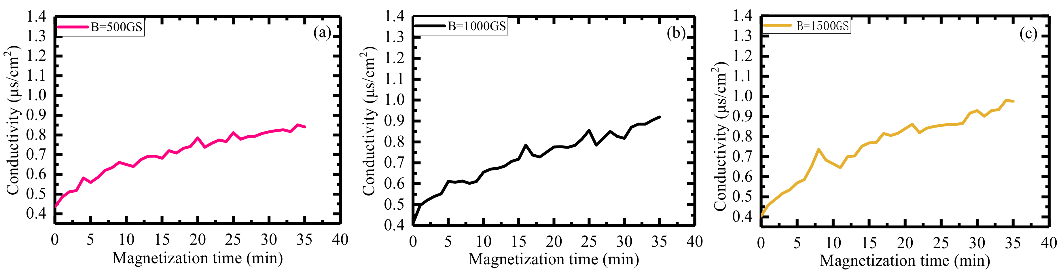 Energies 15 01878 g006a