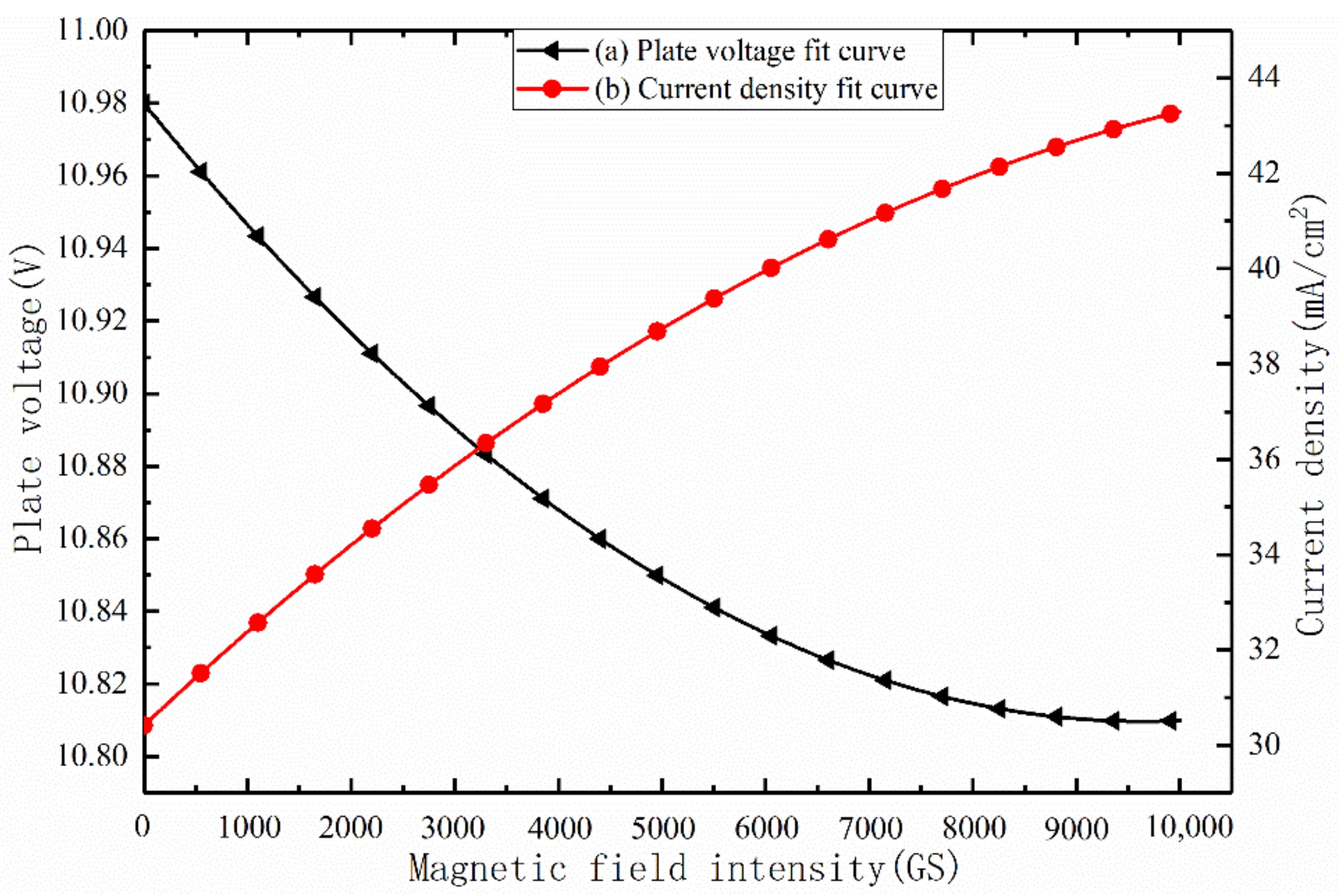 Energies 15 01878 g008