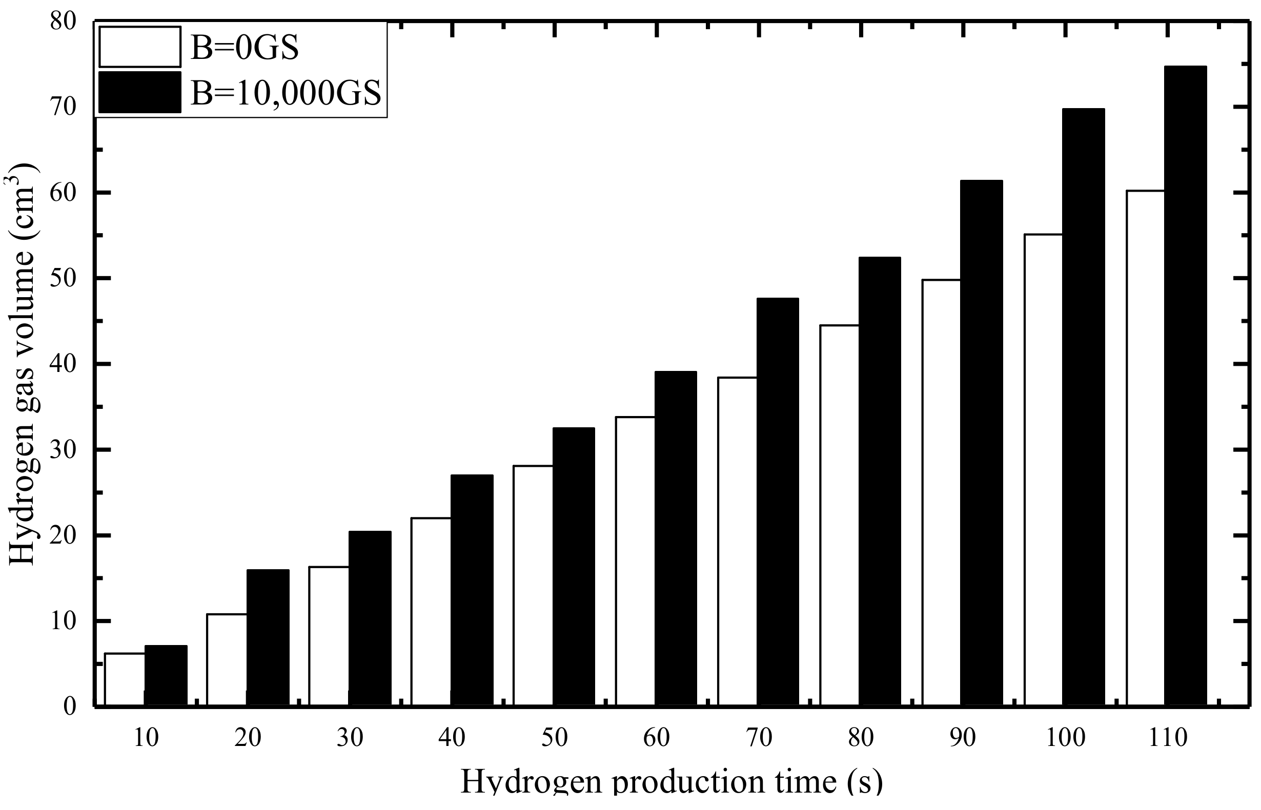 Energies 15 01878 g010
