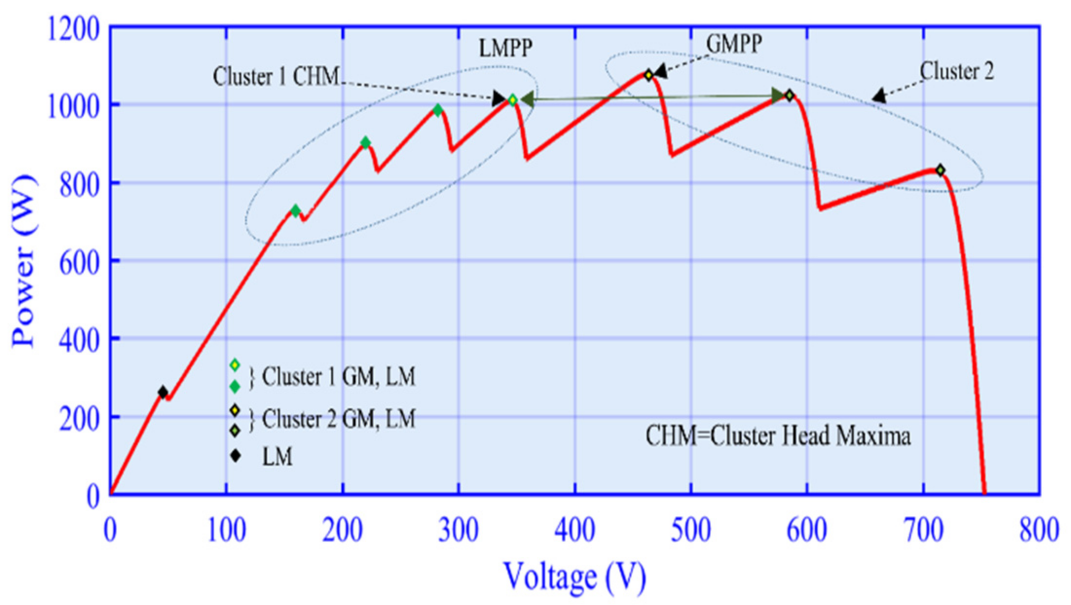 Energies 15 01880 g006