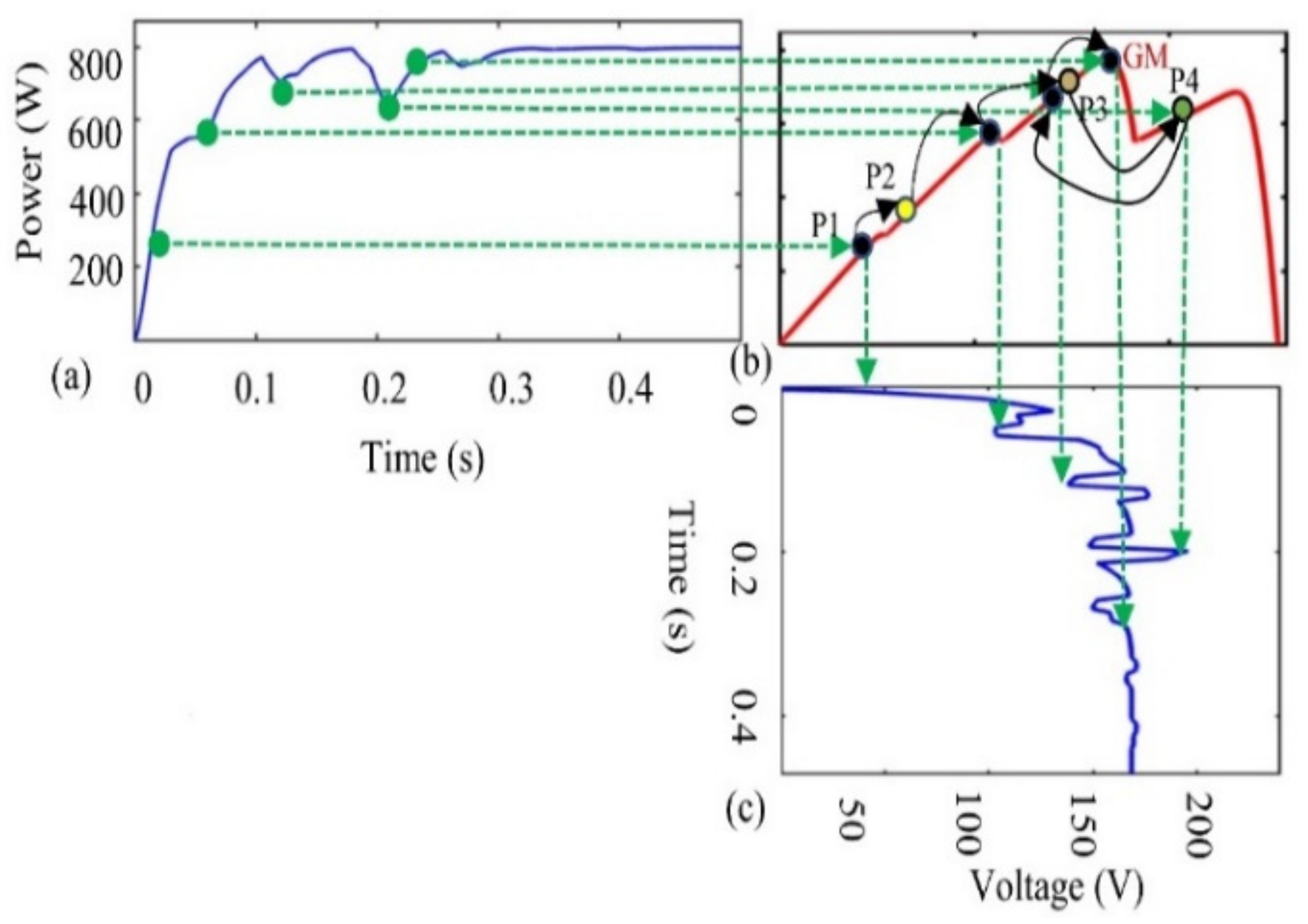 Energies 15 01880 g011
