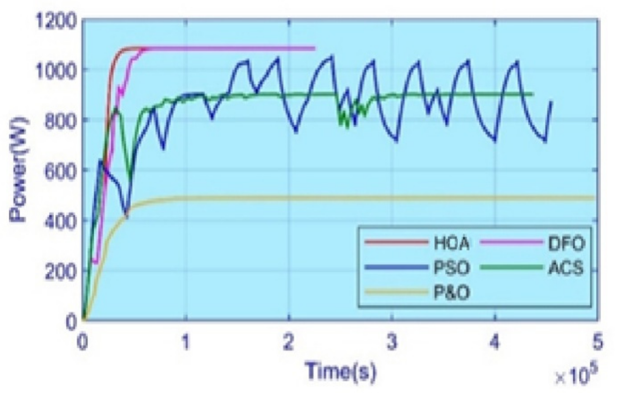 Energies 15 01880 g022