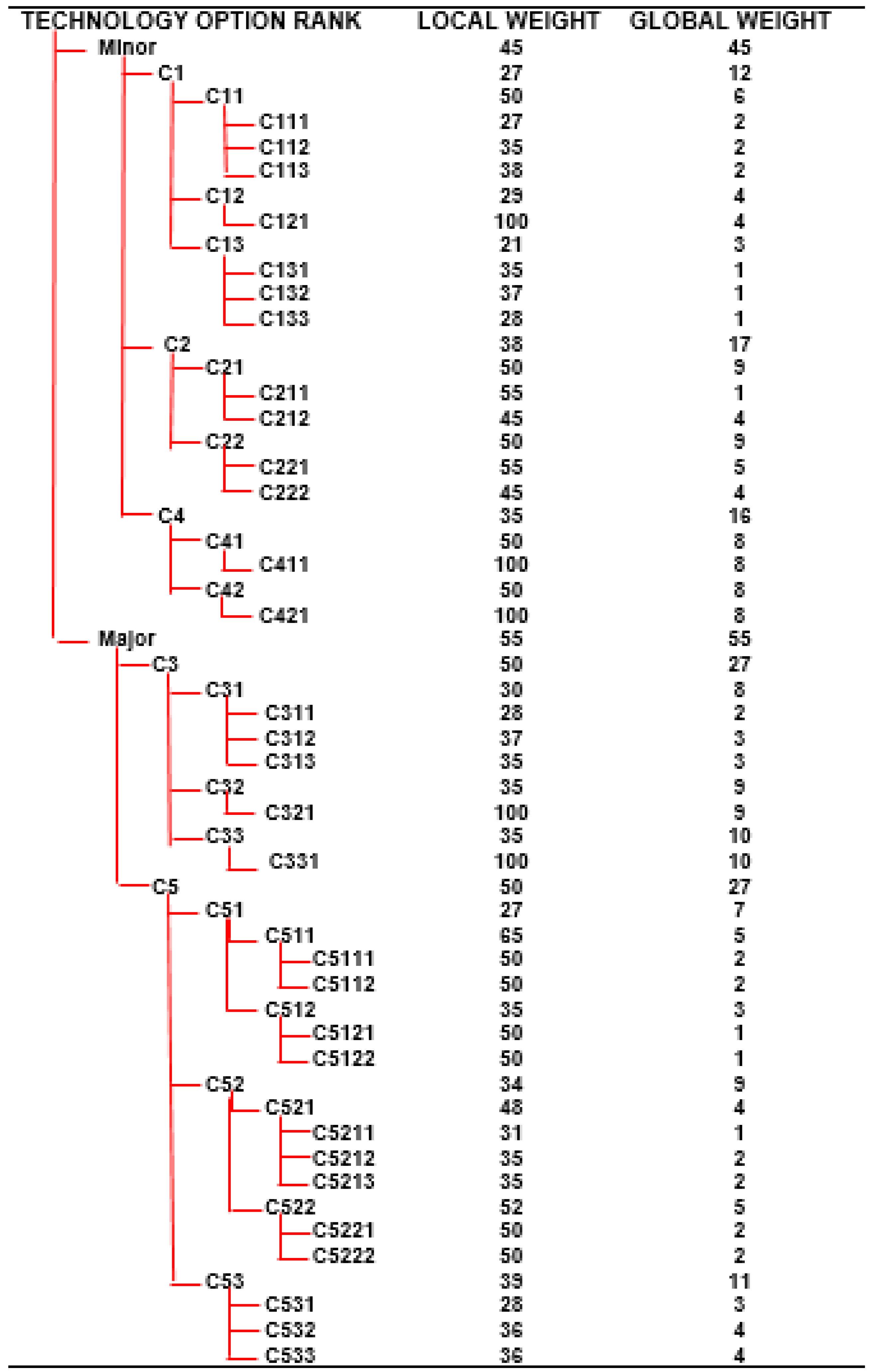 Energies 15 01882 g001