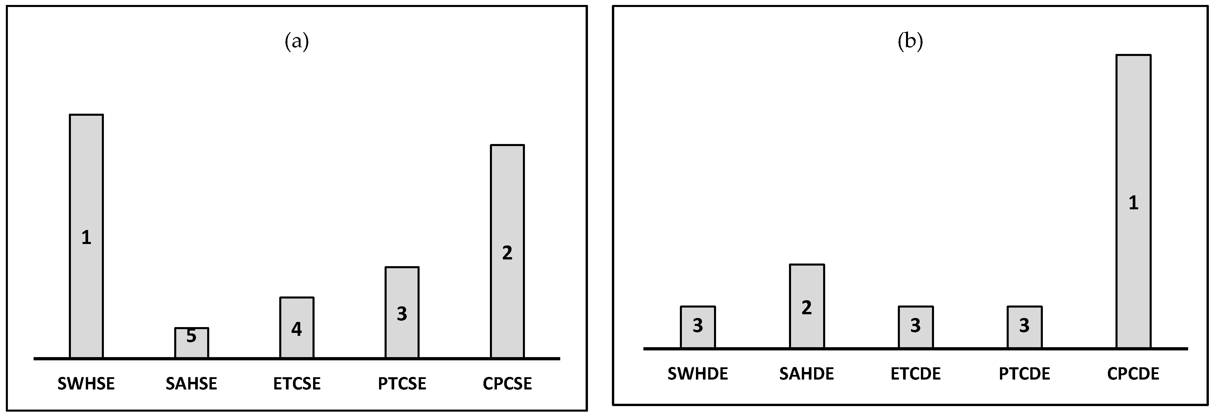 Energies 15 01882 g006