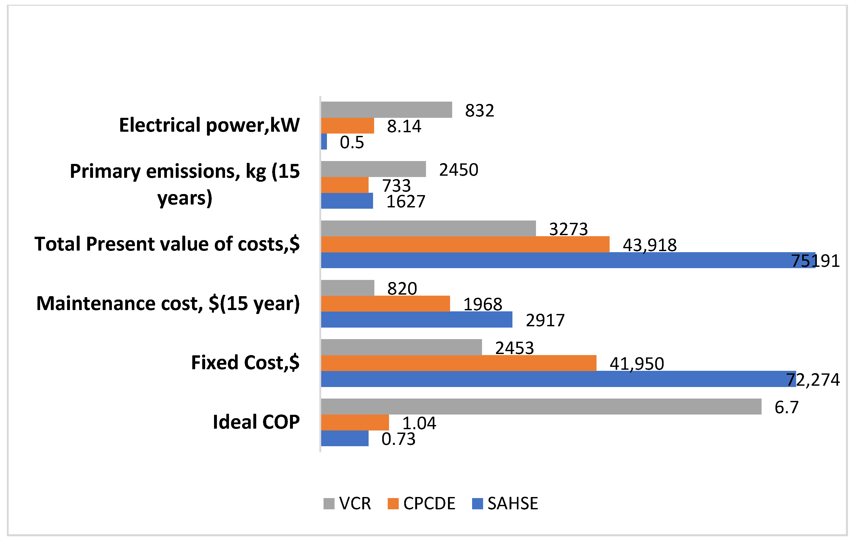 Energies 15 01882 g011