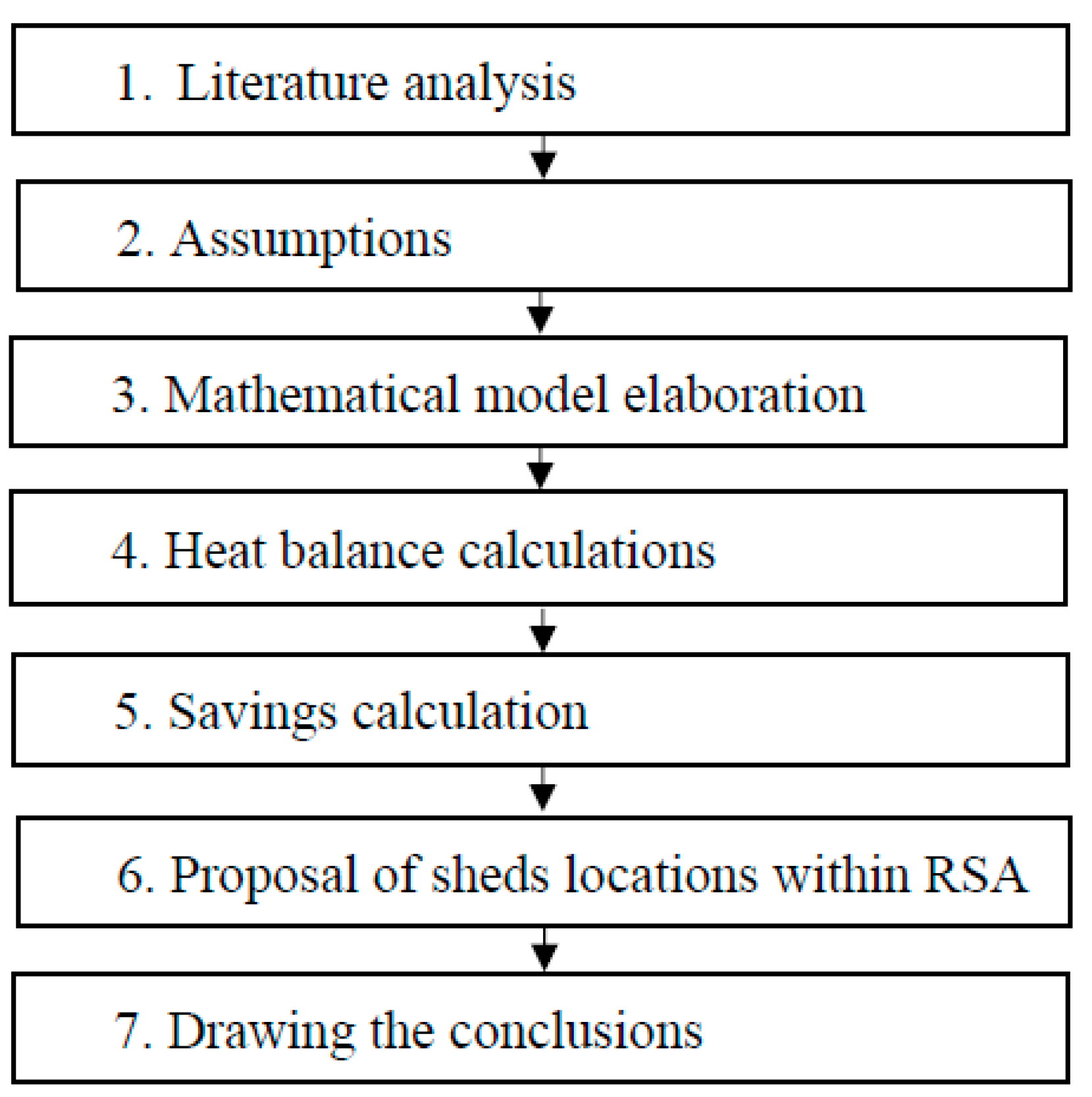 Energies 15 01883 g001