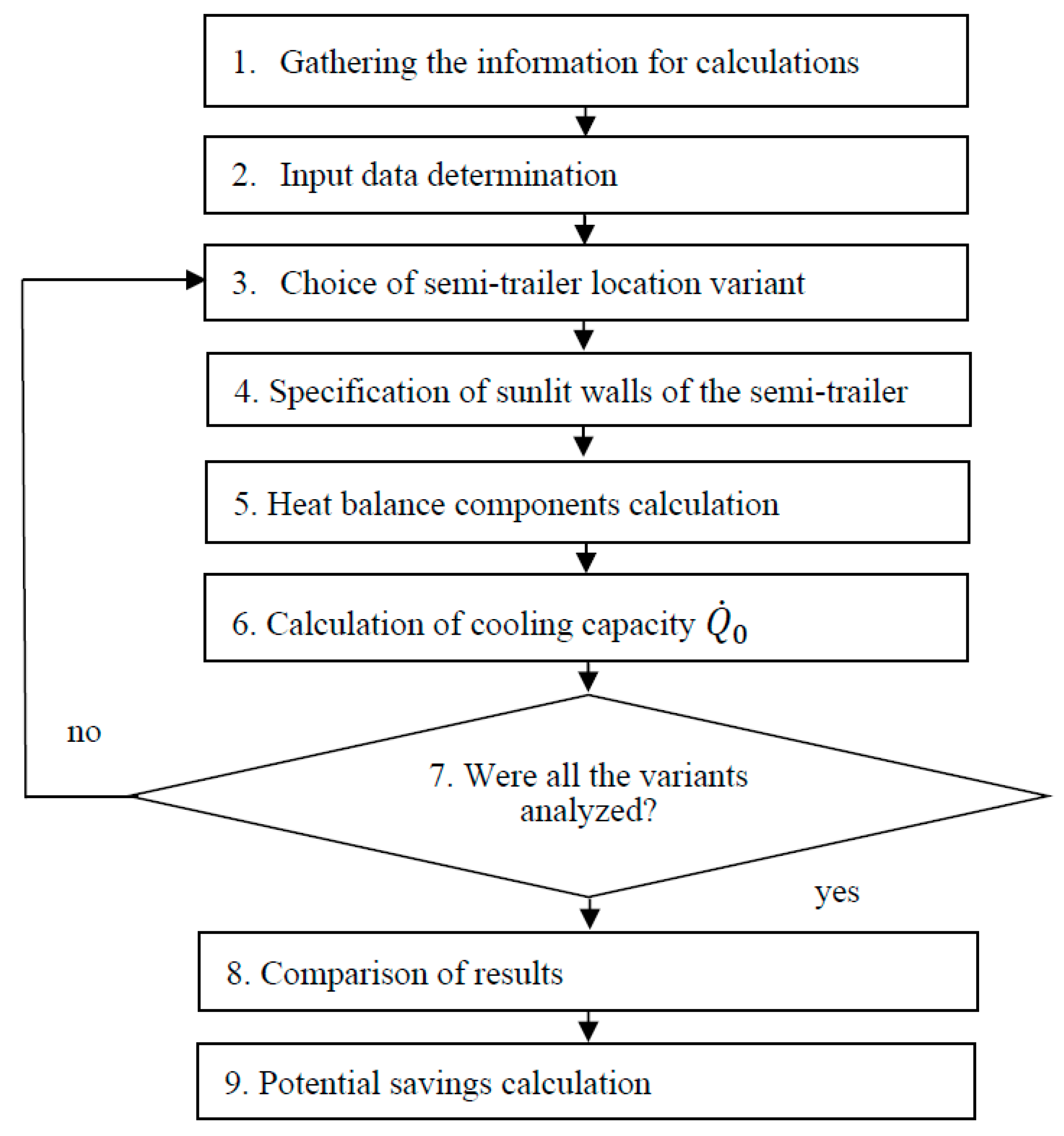 Energies 15 01883 g002