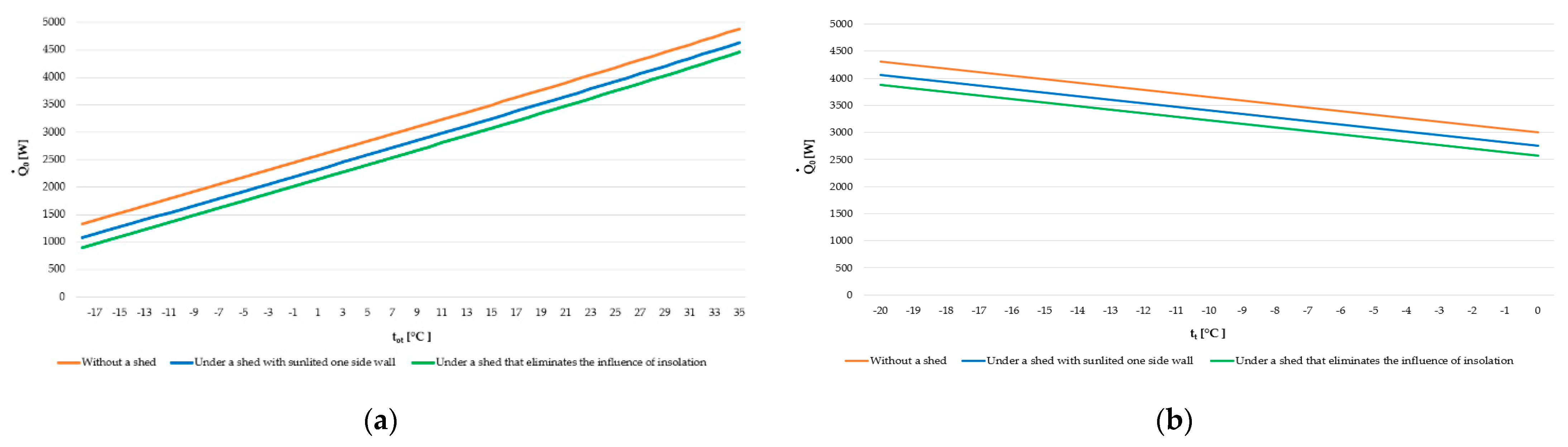 Energies 15 01883 g004