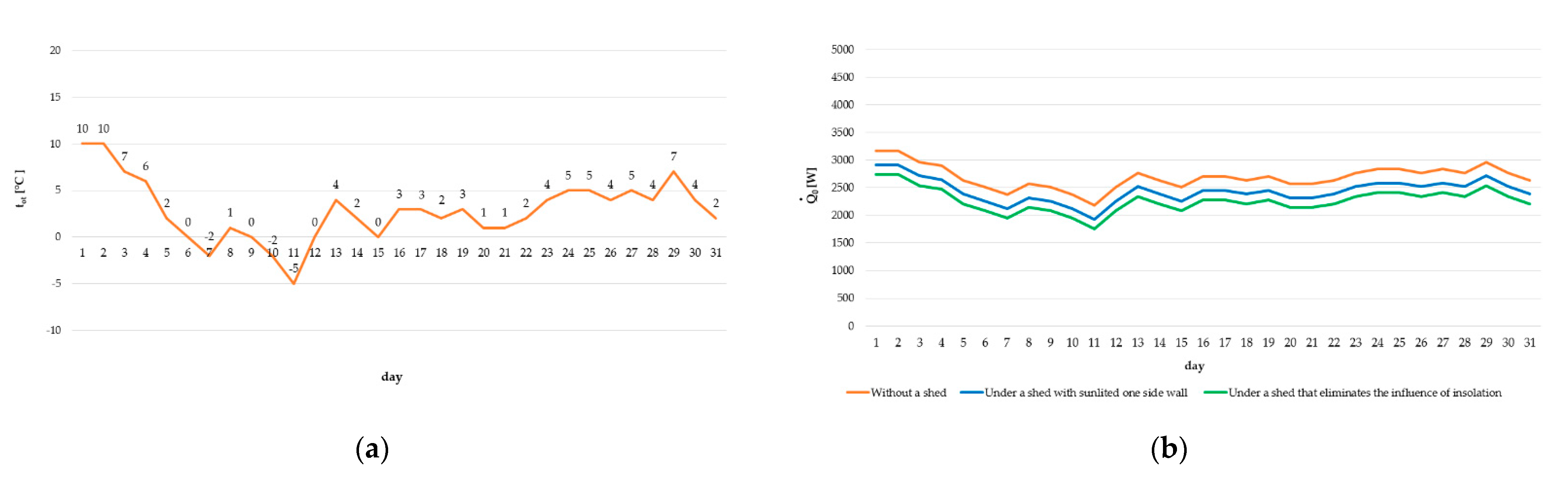 Energies 15 01883 g007