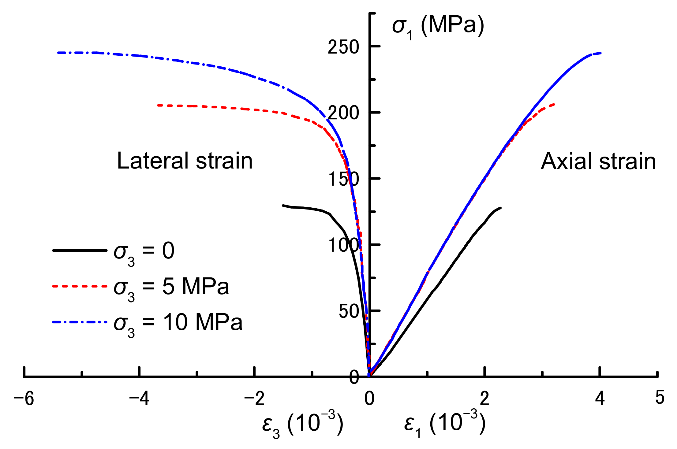 Energies 15 01885 g002 550
