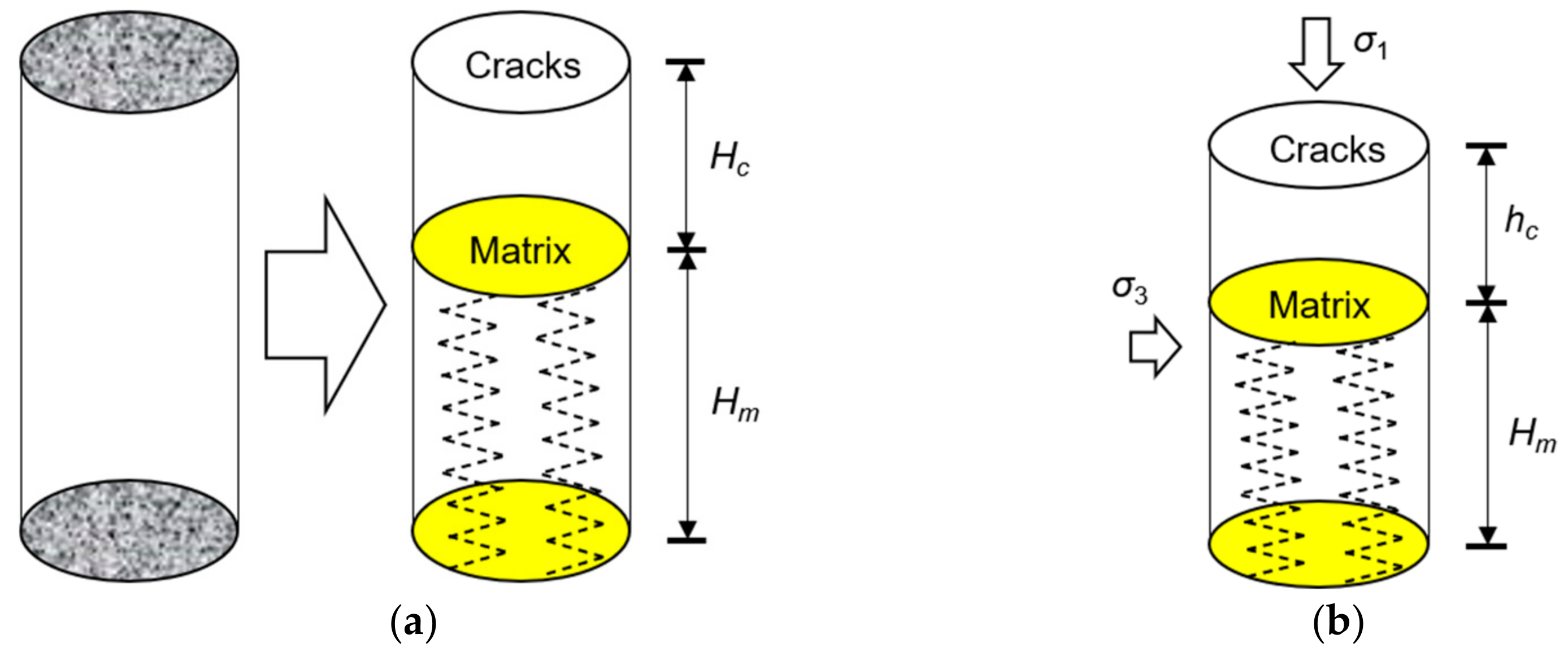 Energies 15 01885 g004 550