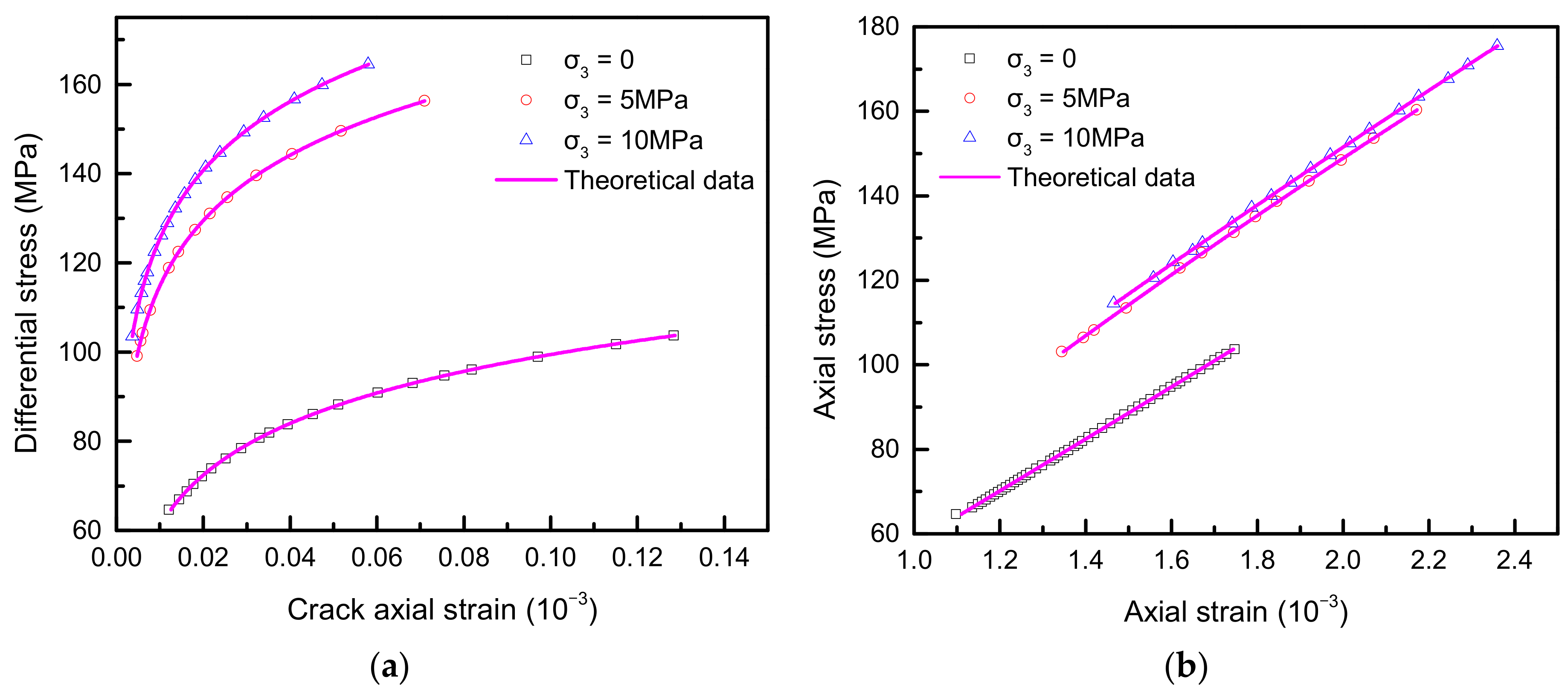 Energies 15 01885 g005 550
