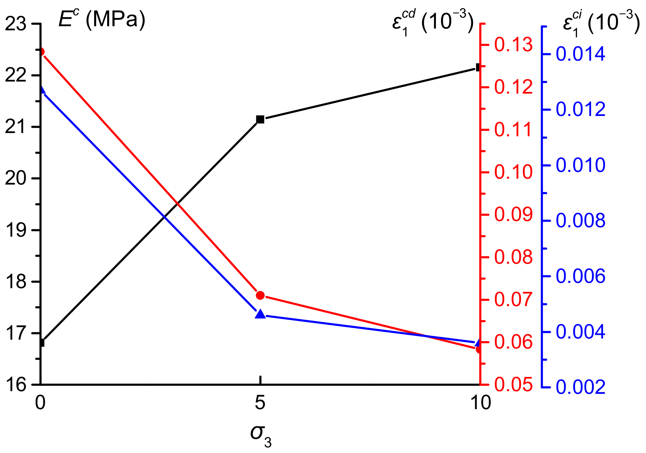 Energies 15 01885 g006 550
