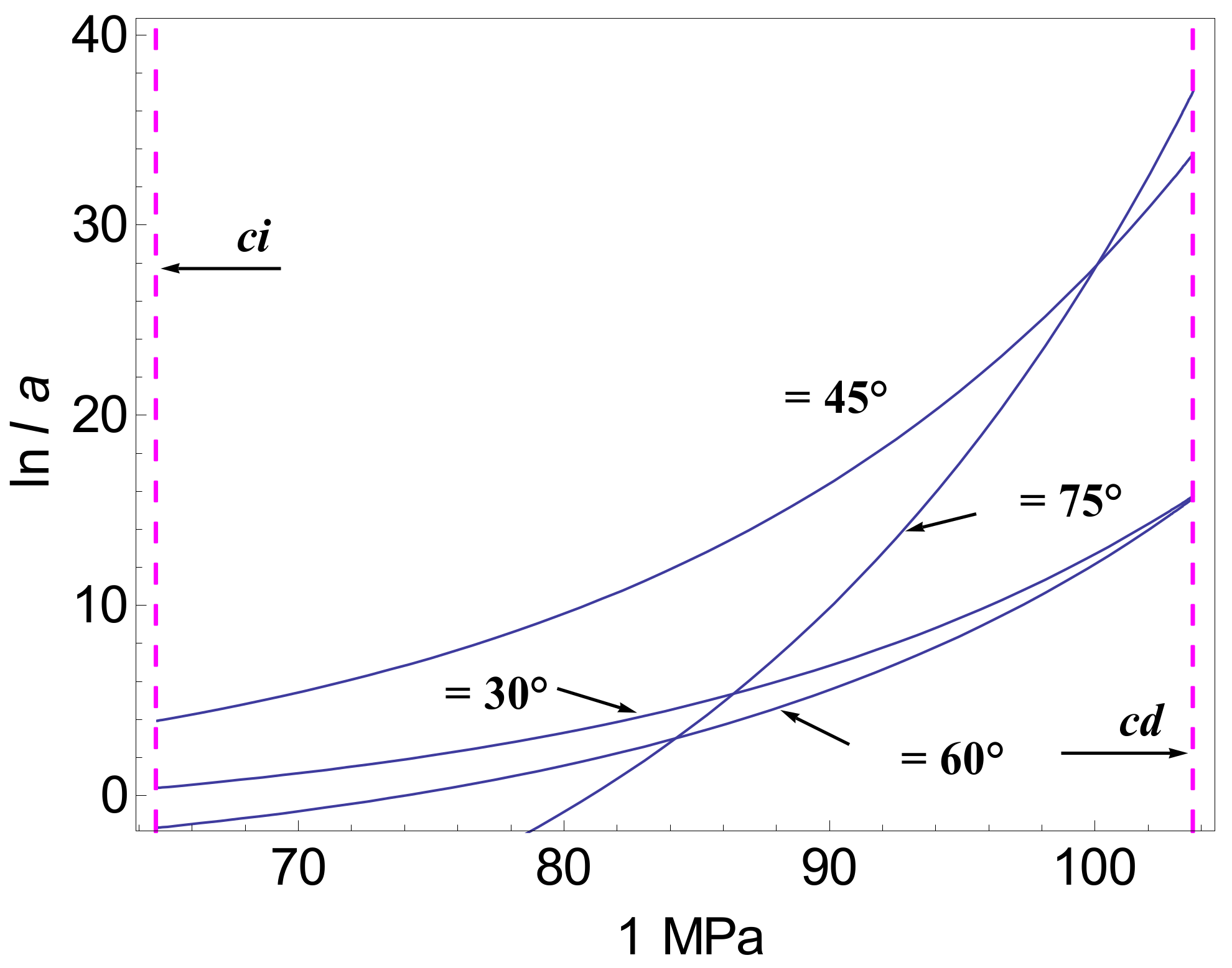 Energies 15 01885 g008 550