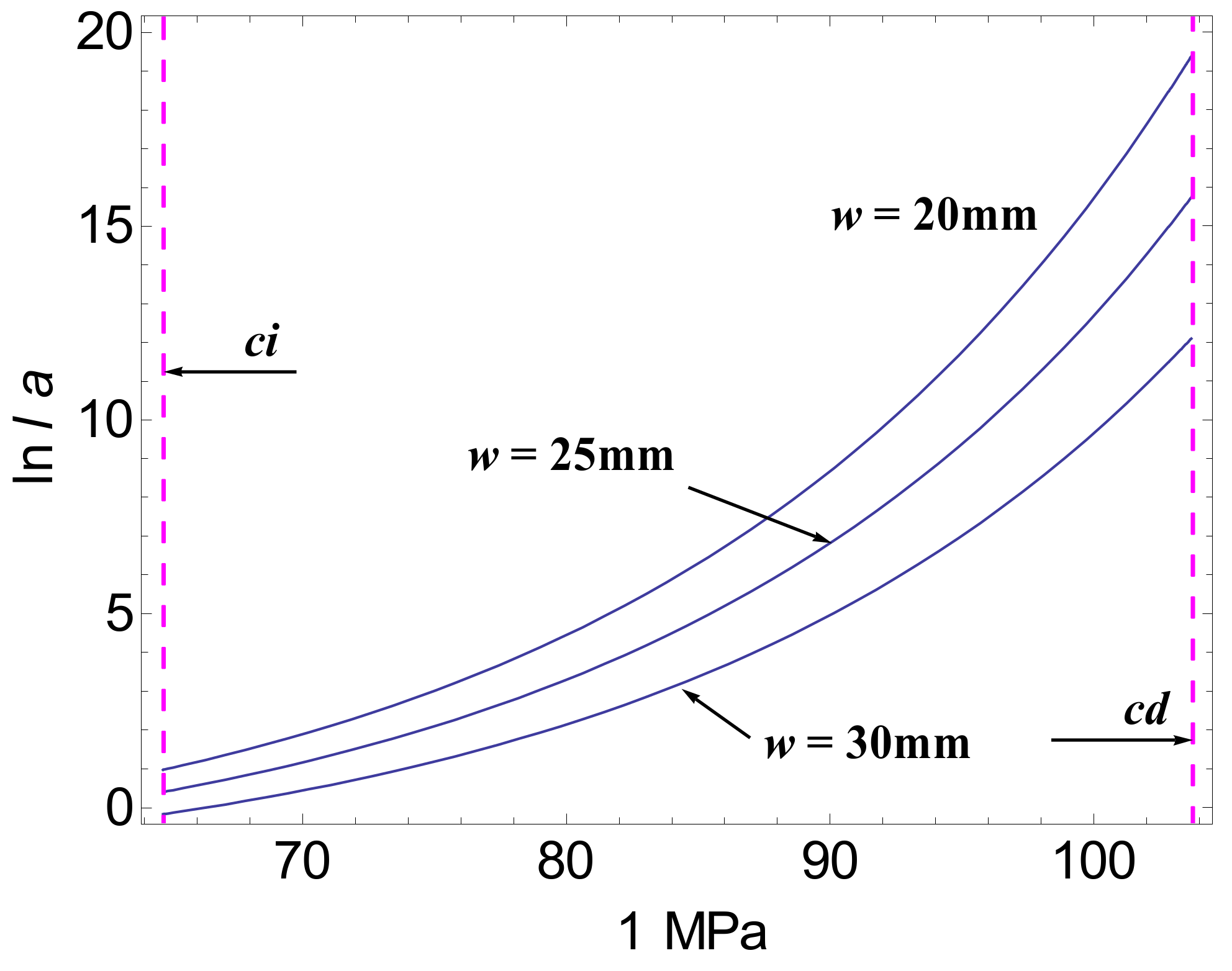 Energies 15 01885 g009 550