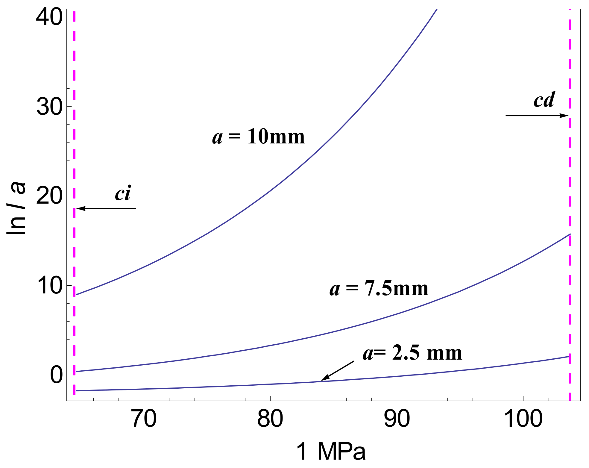 Energies 15 01885 g010 550