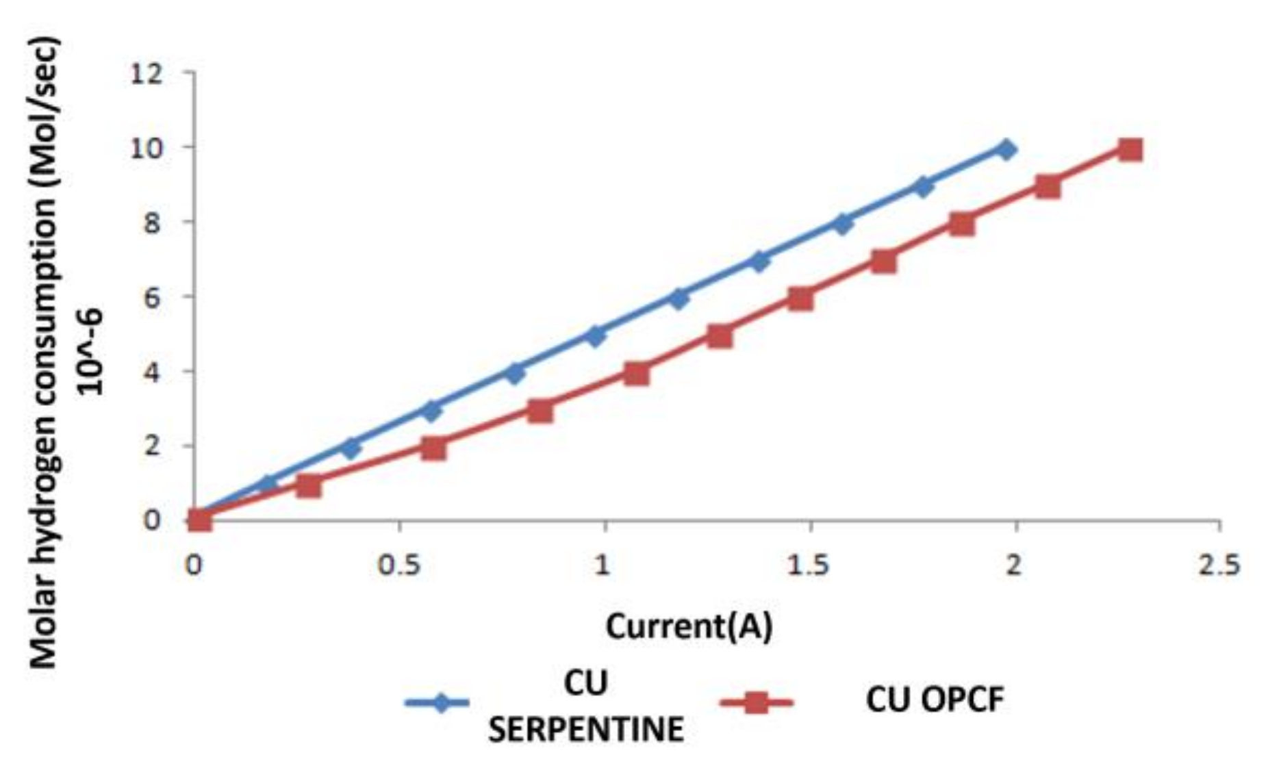 Energies 15 01886 g009 Energies 15 01886 g009