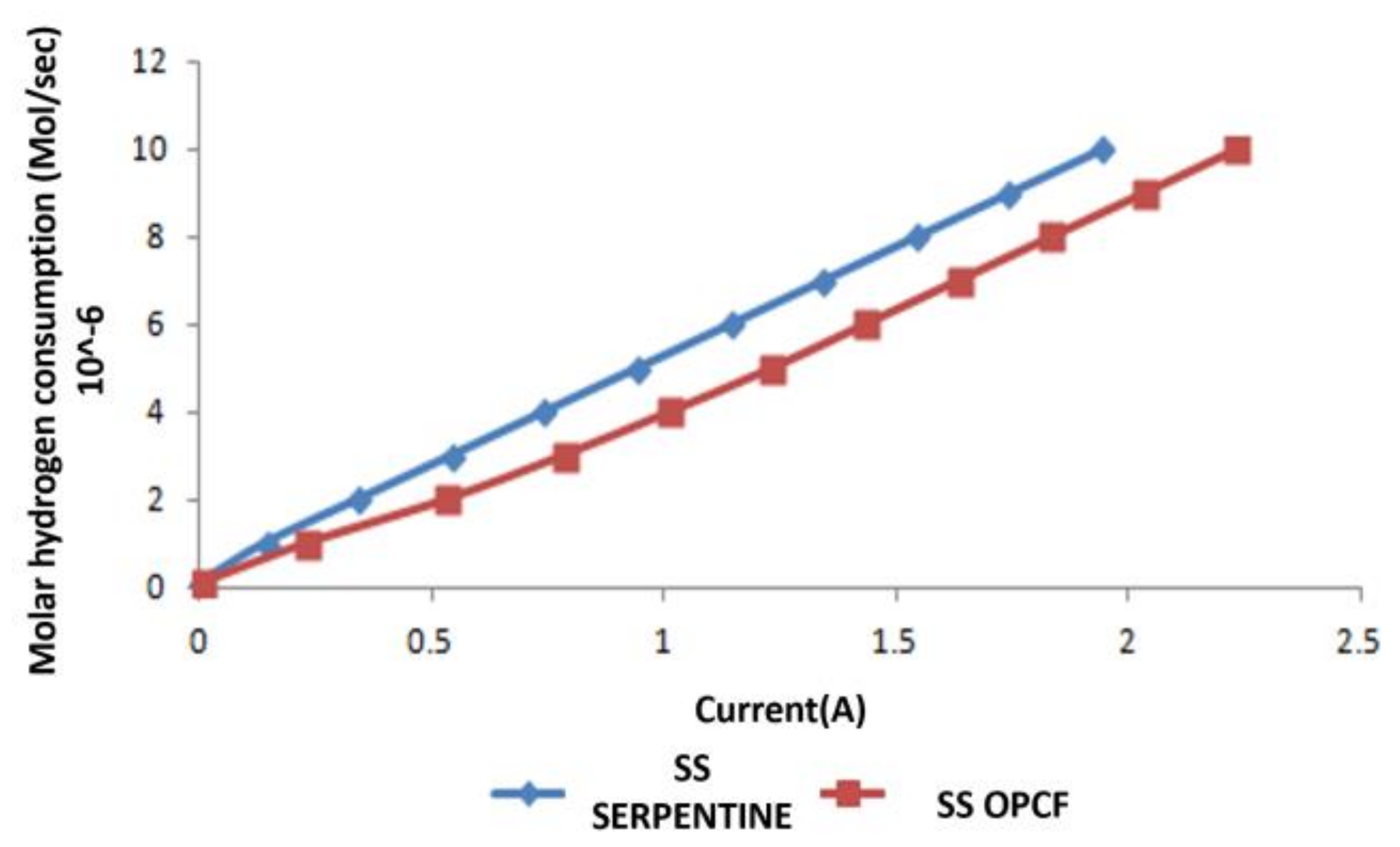 Energies 15 01886 g010 Energies 15 01886 g010