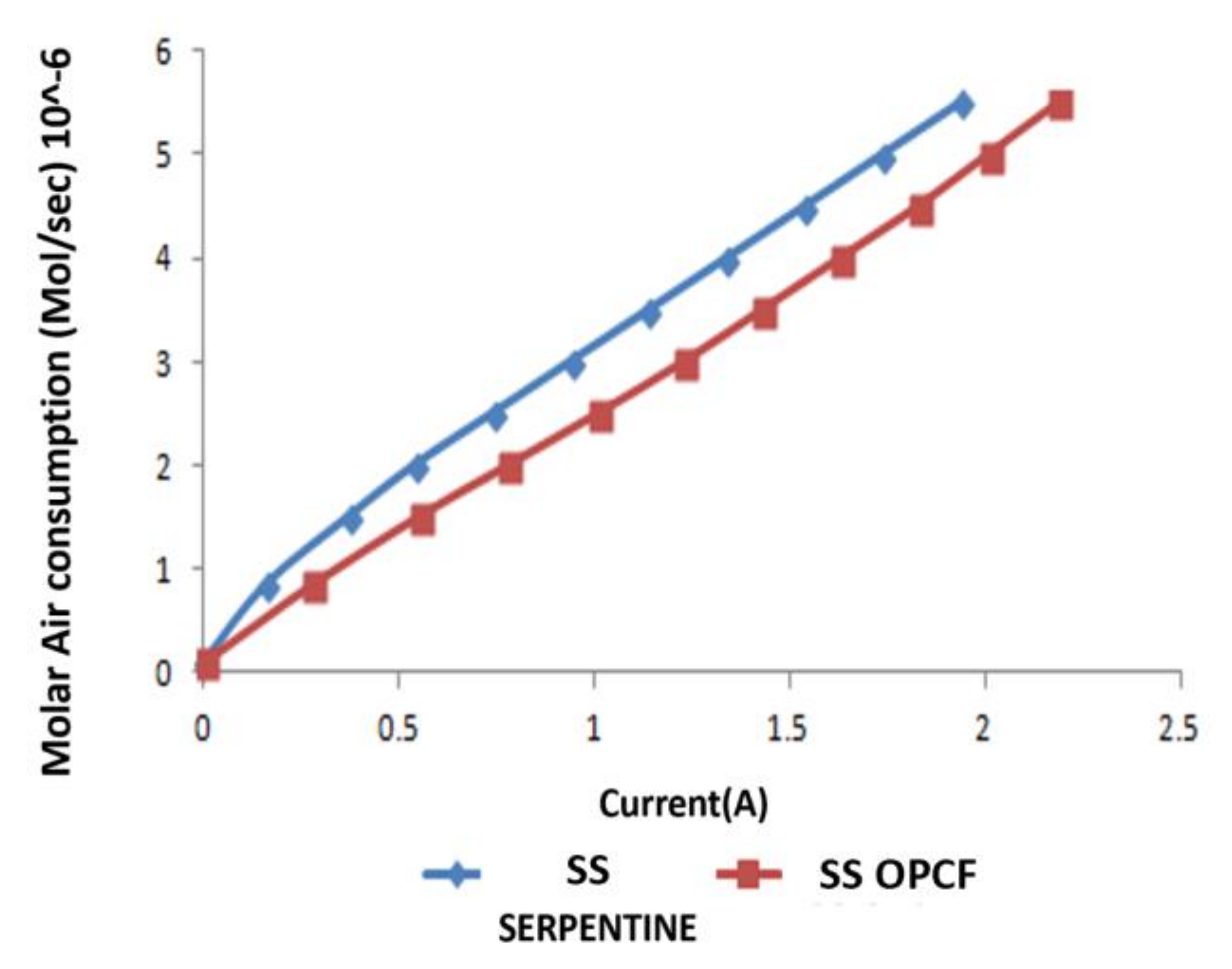 Energies 15 01886 g013 Energies 15 01886 g013