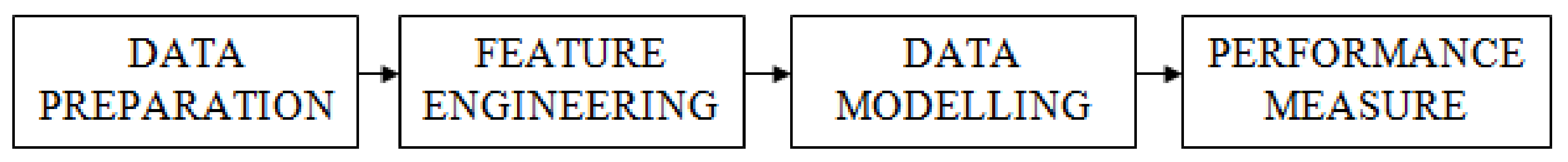 Energies 15 01886 g018 Energies 15 01886 g018