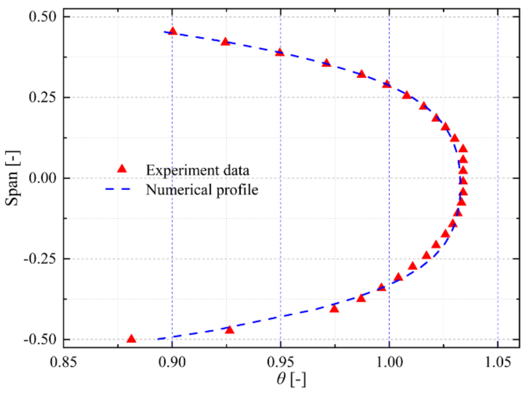 Energies 15 01887 g003