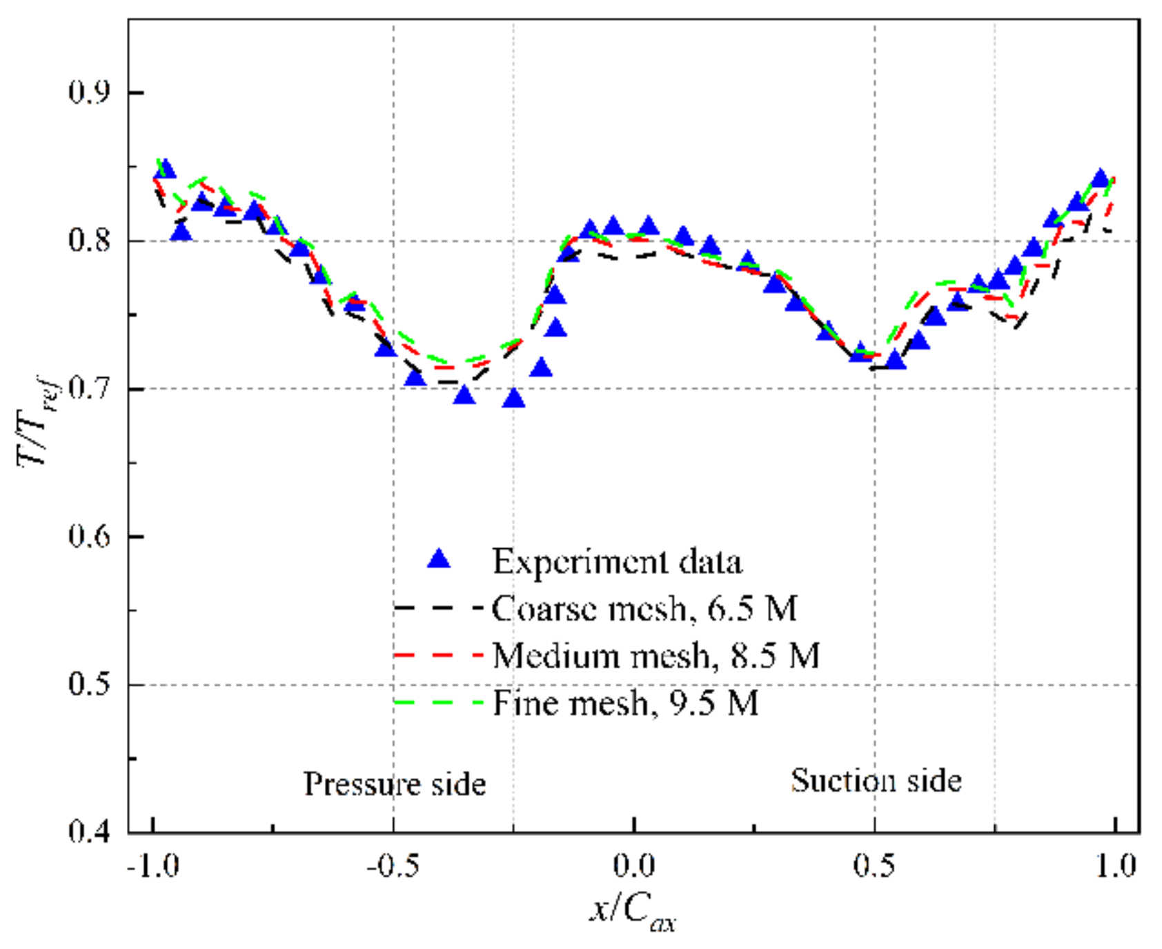 Energies 15 01887 g004