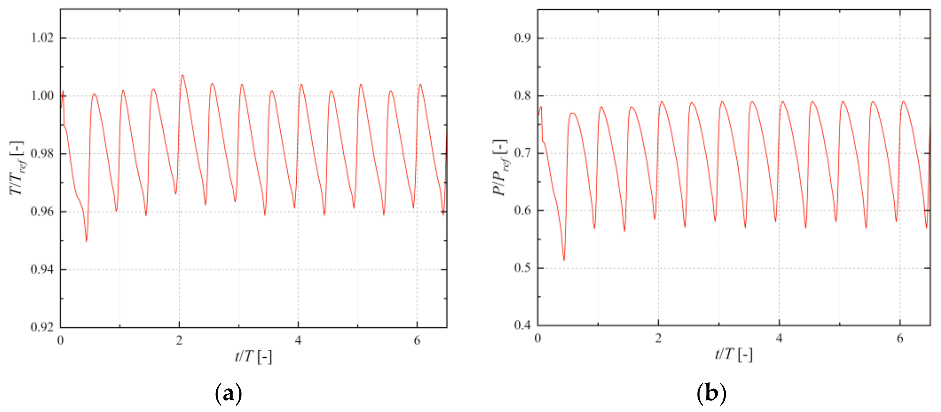 Energies 15 01887 g005