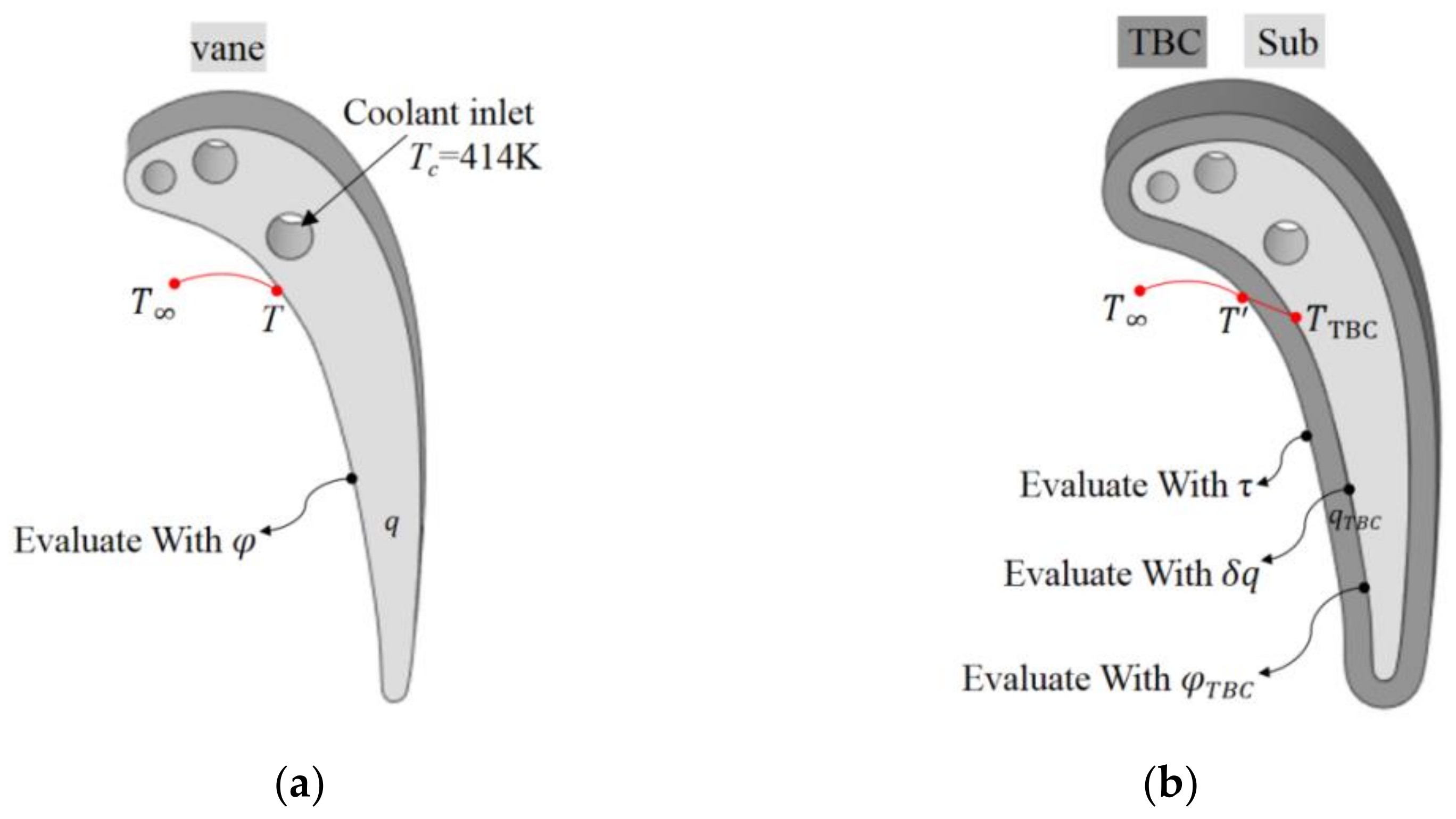 Energies 15 01887 g006