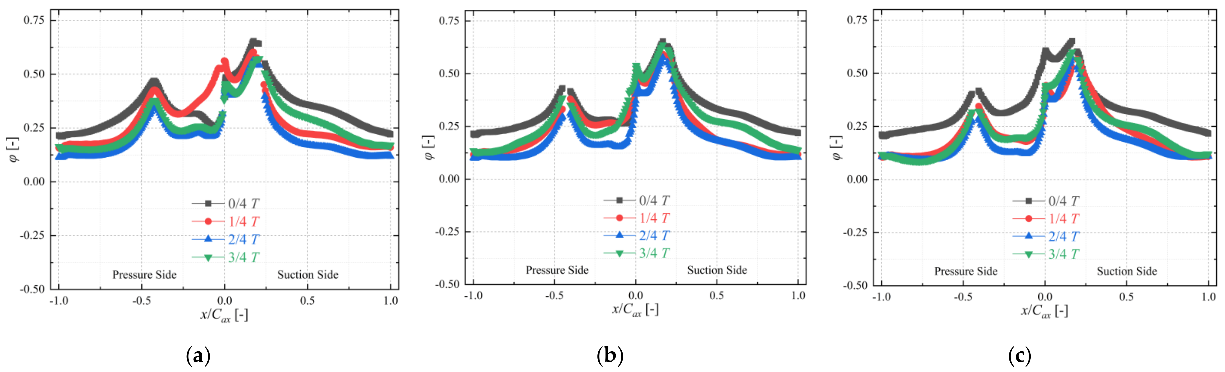 Energies 15 01887 g009