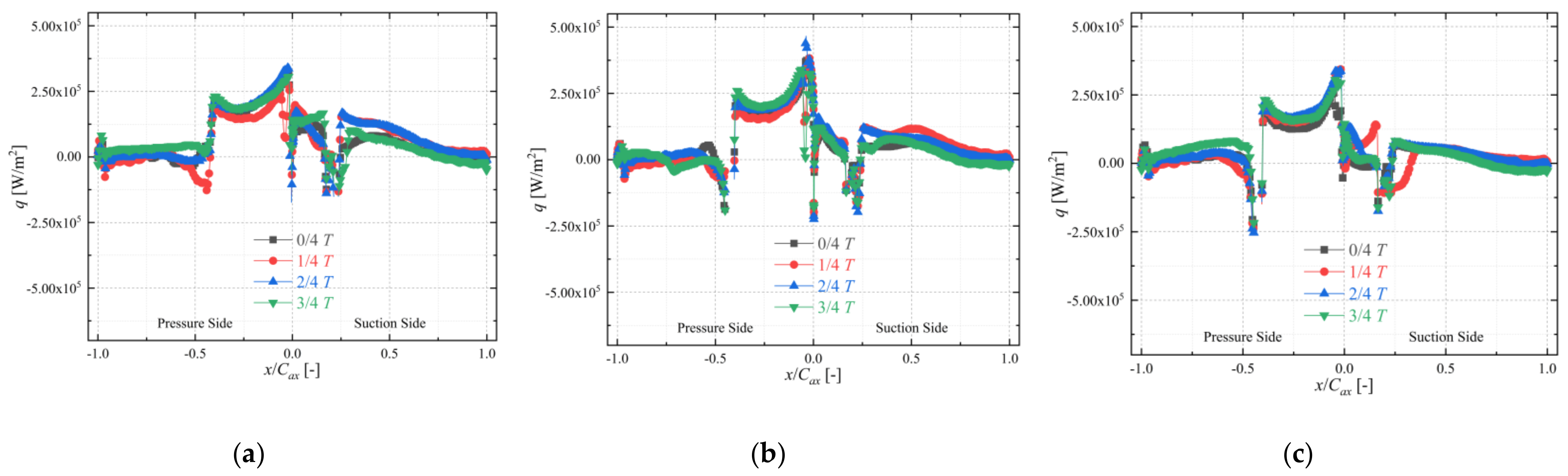 Energies 15 01887 g012