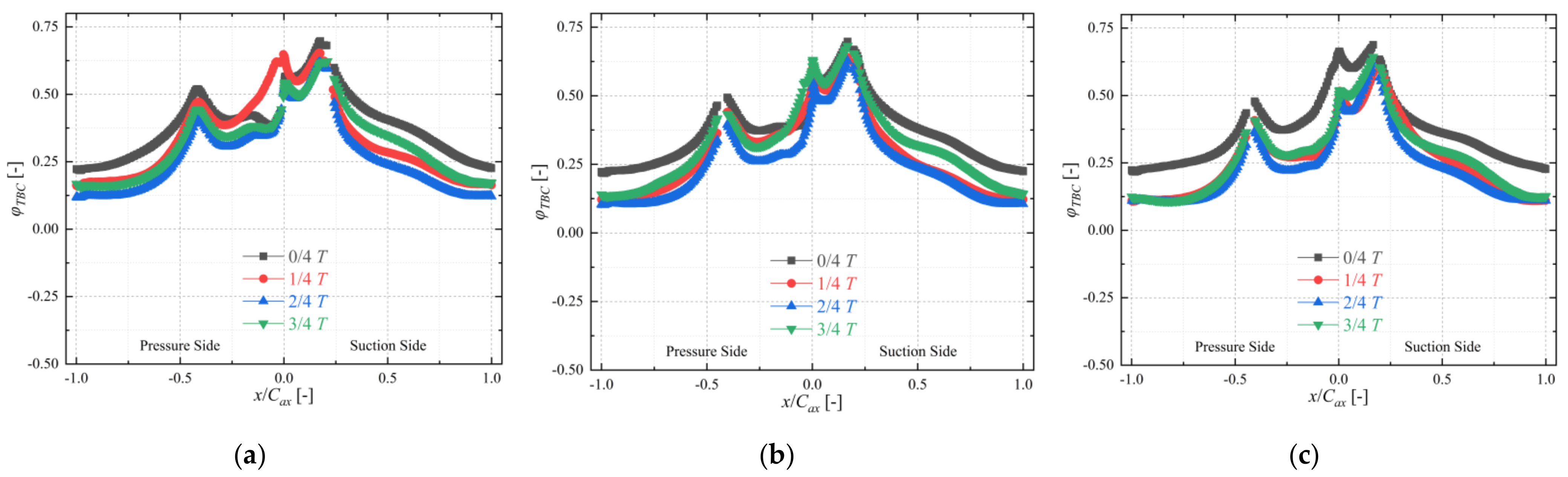 Energies 15 01887 g016