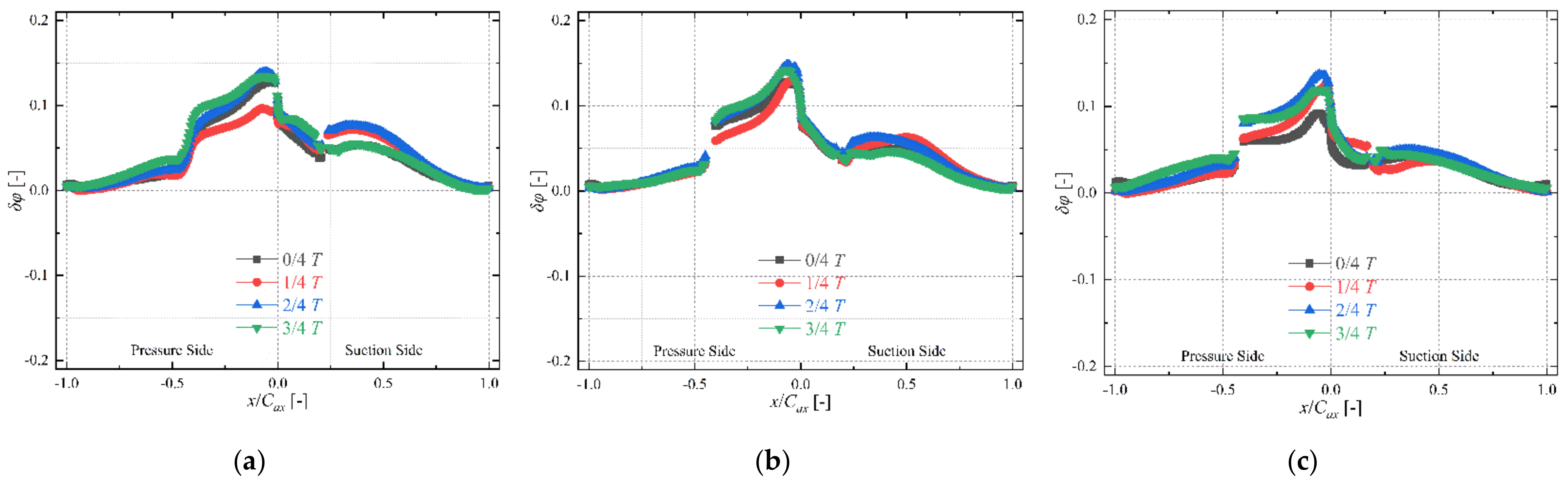 Energies 15 01887 g017