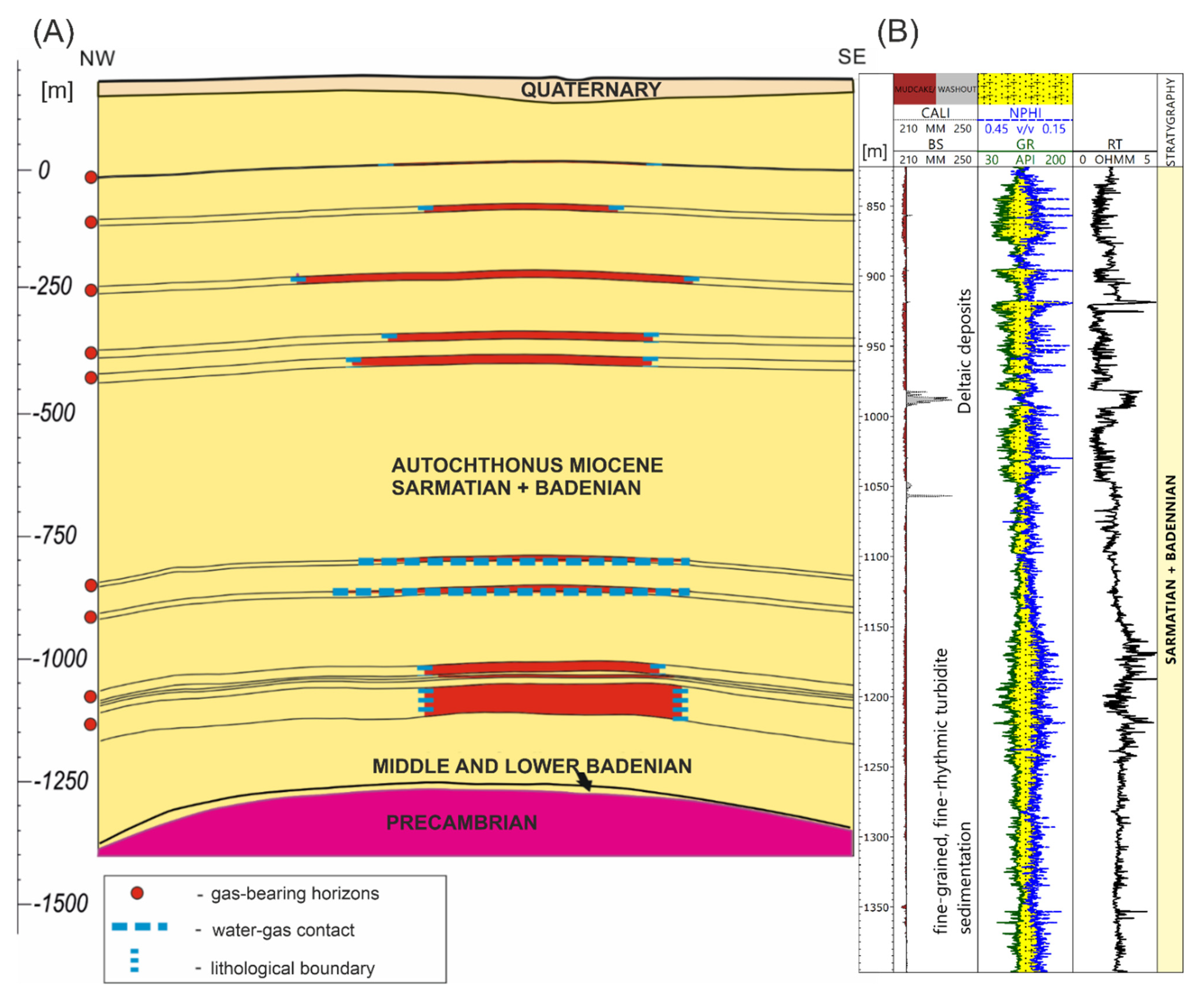 Energies 15 01890 g001 550