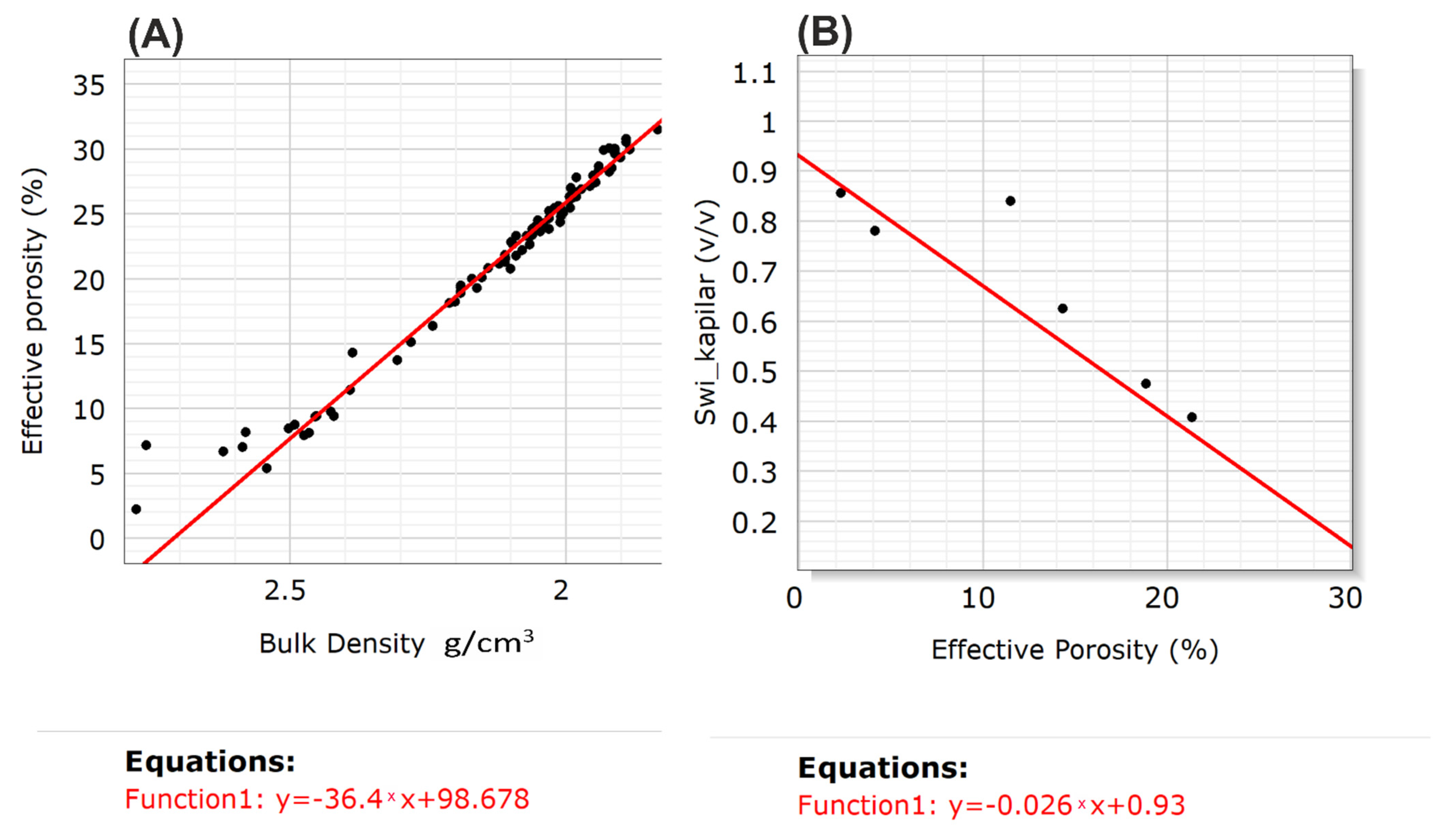 Energies 15 01890 g004 550