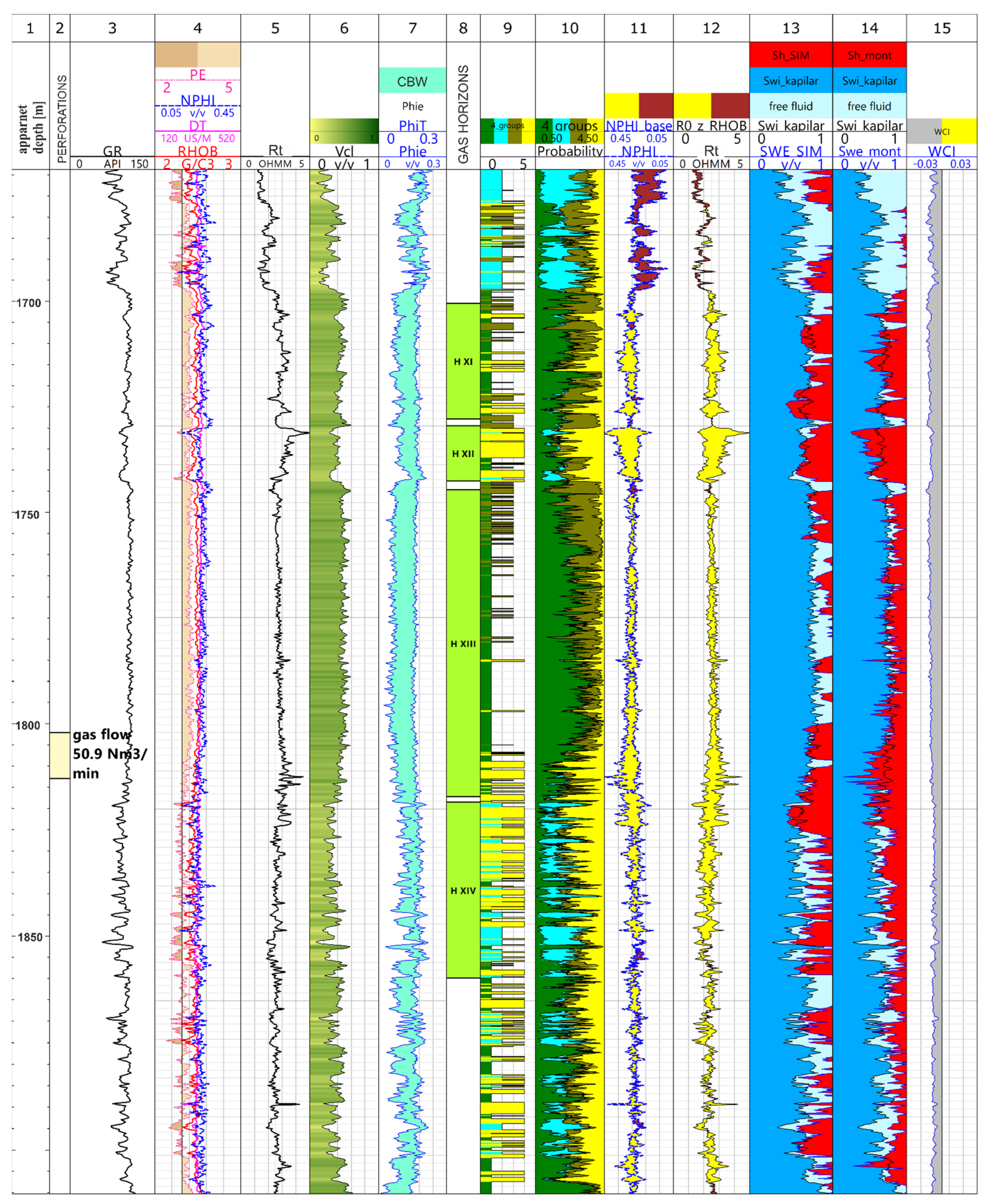Energies 15 01890 g007 550