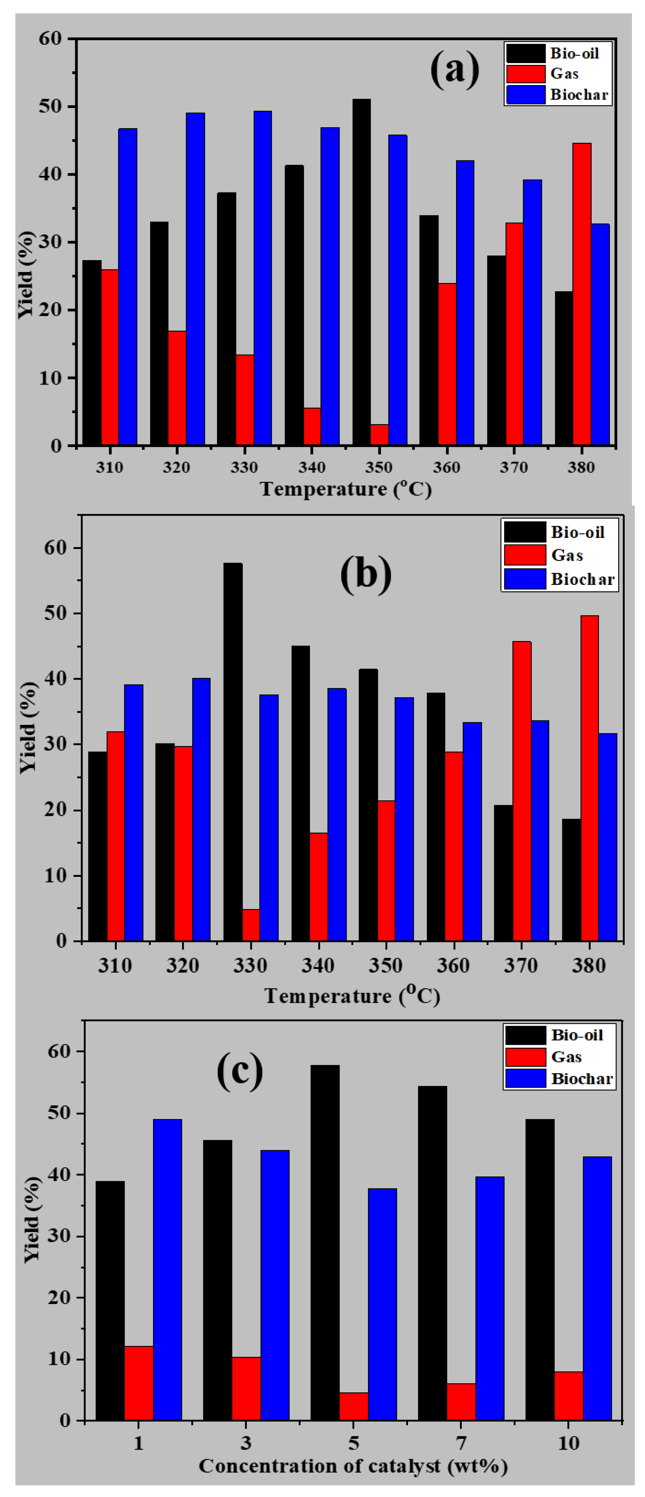 Energies 15 01891 g004