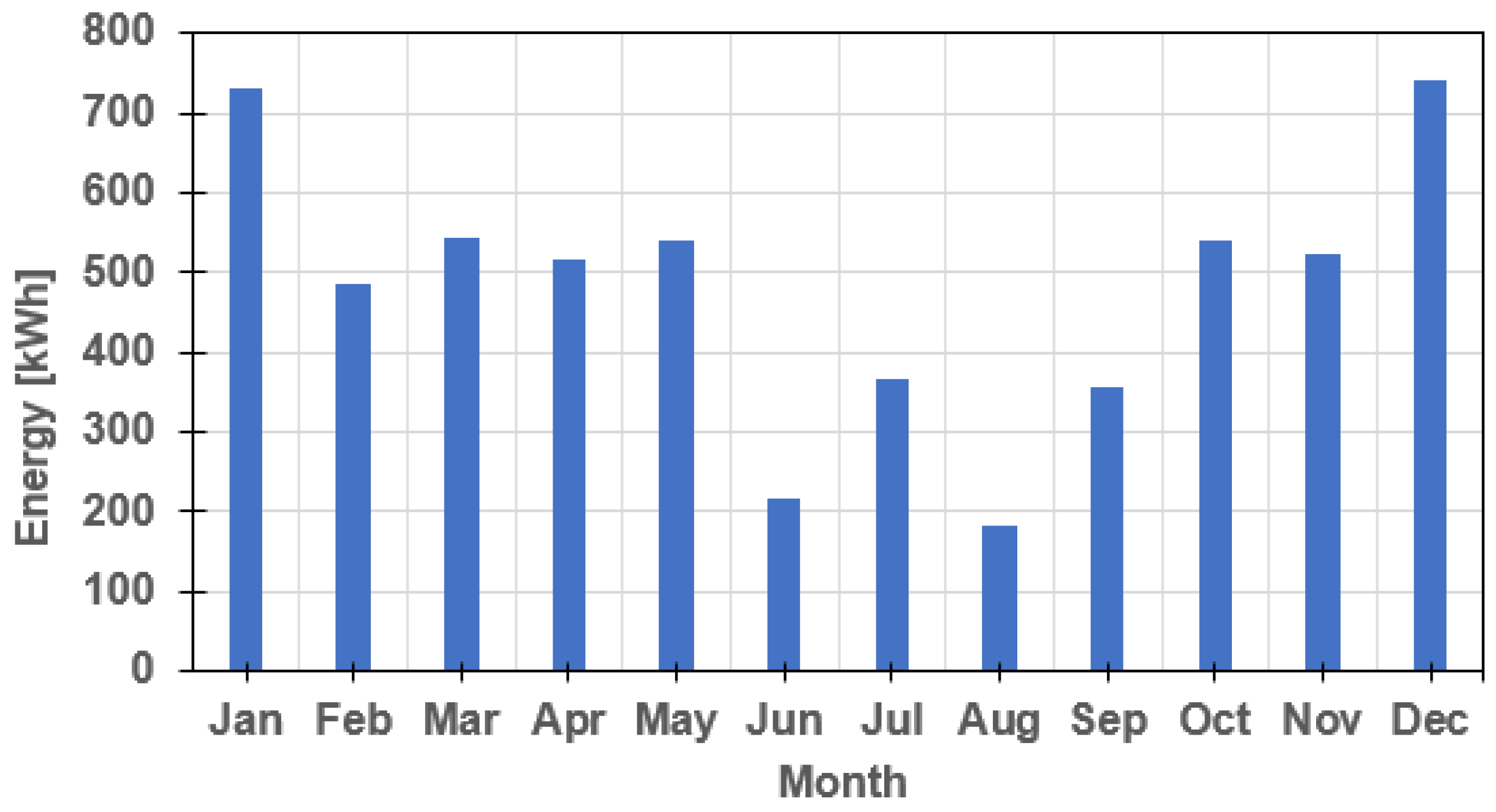 Energies 15 01892 g003