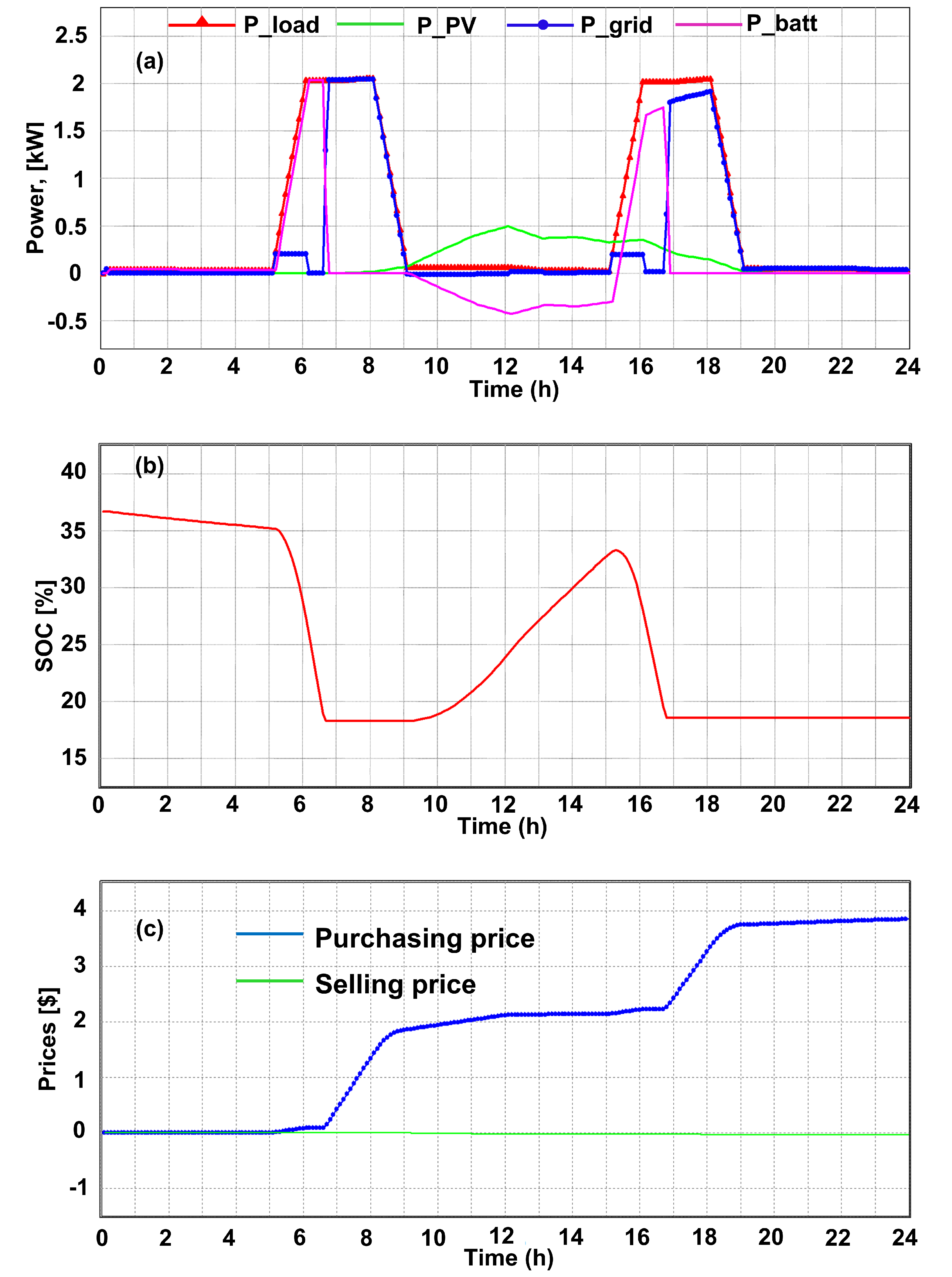 Energies 15 01892 g007