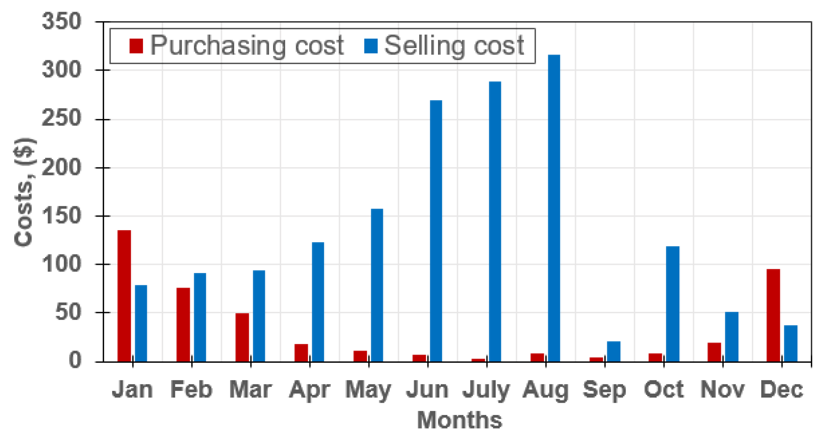 Energies 15 01892 g009