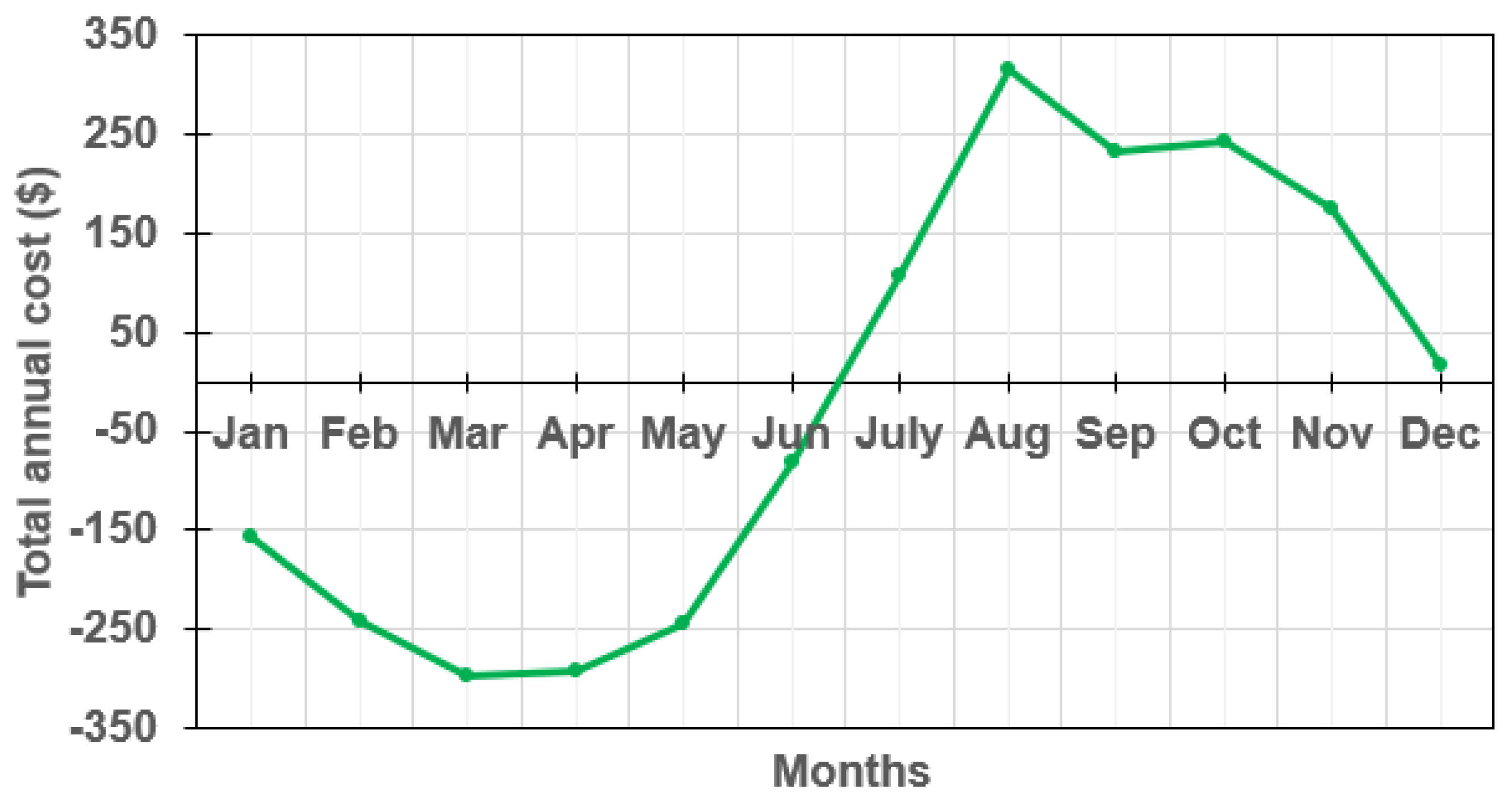 Energies 15 01892 g010