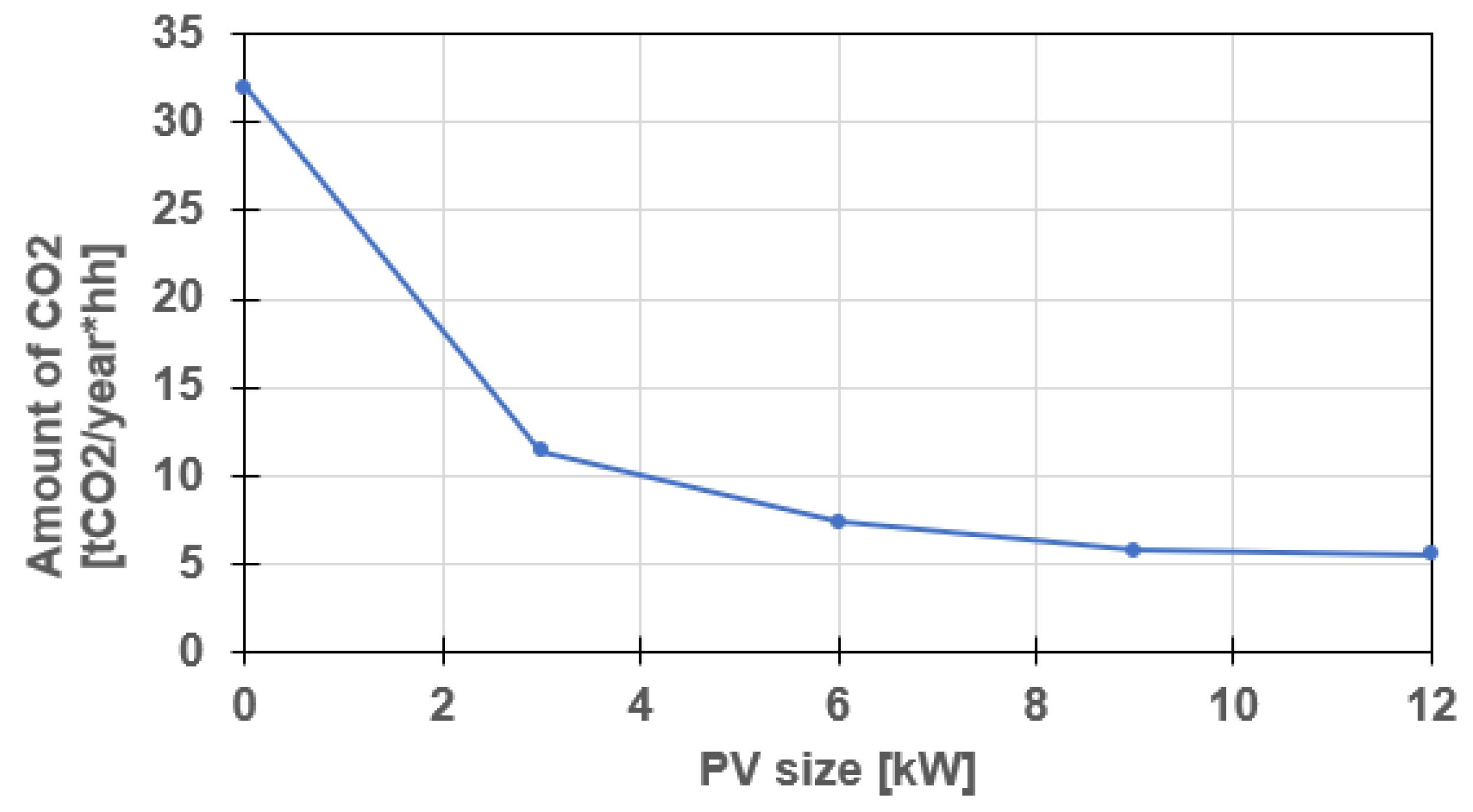 Energies 15 01892 g011