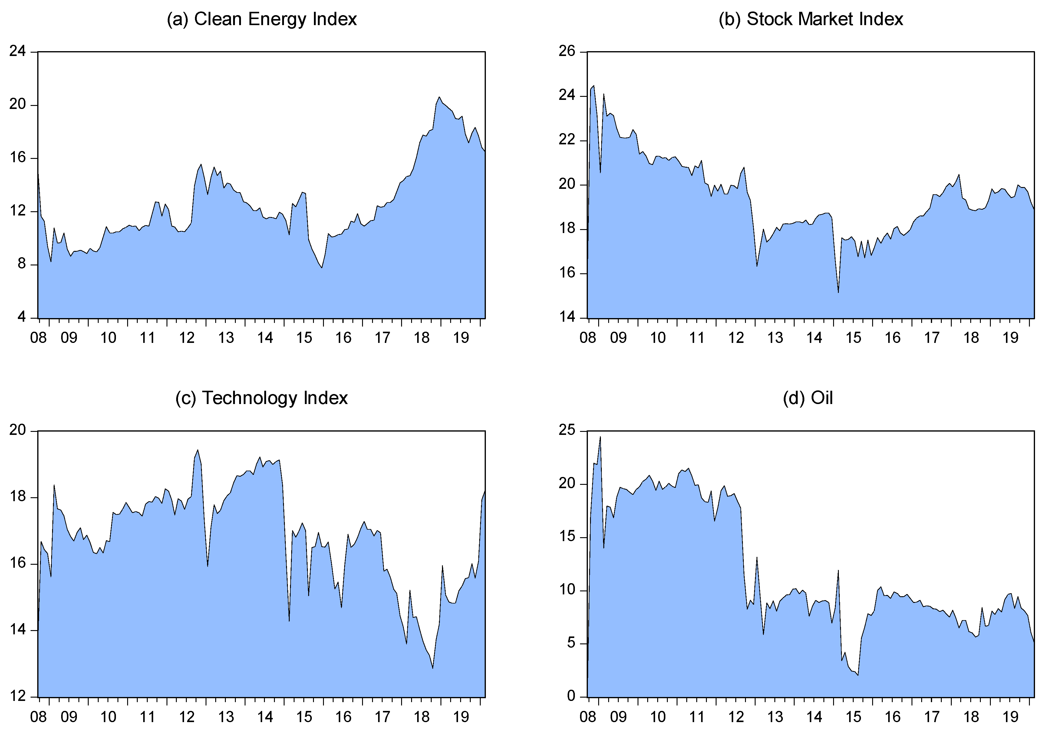 Energies 15 01893 g003 550
