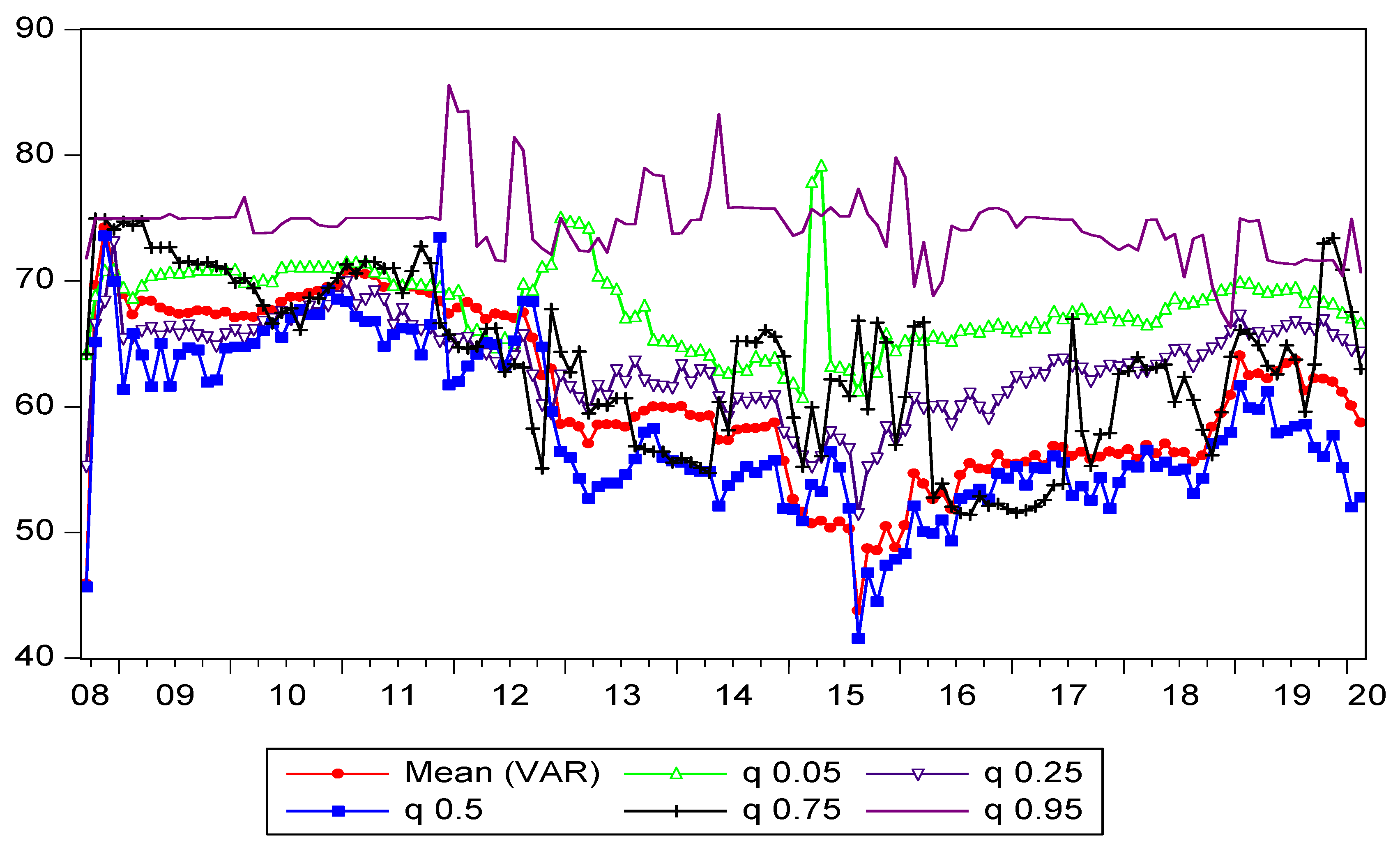Energies 15 01893 g007 550