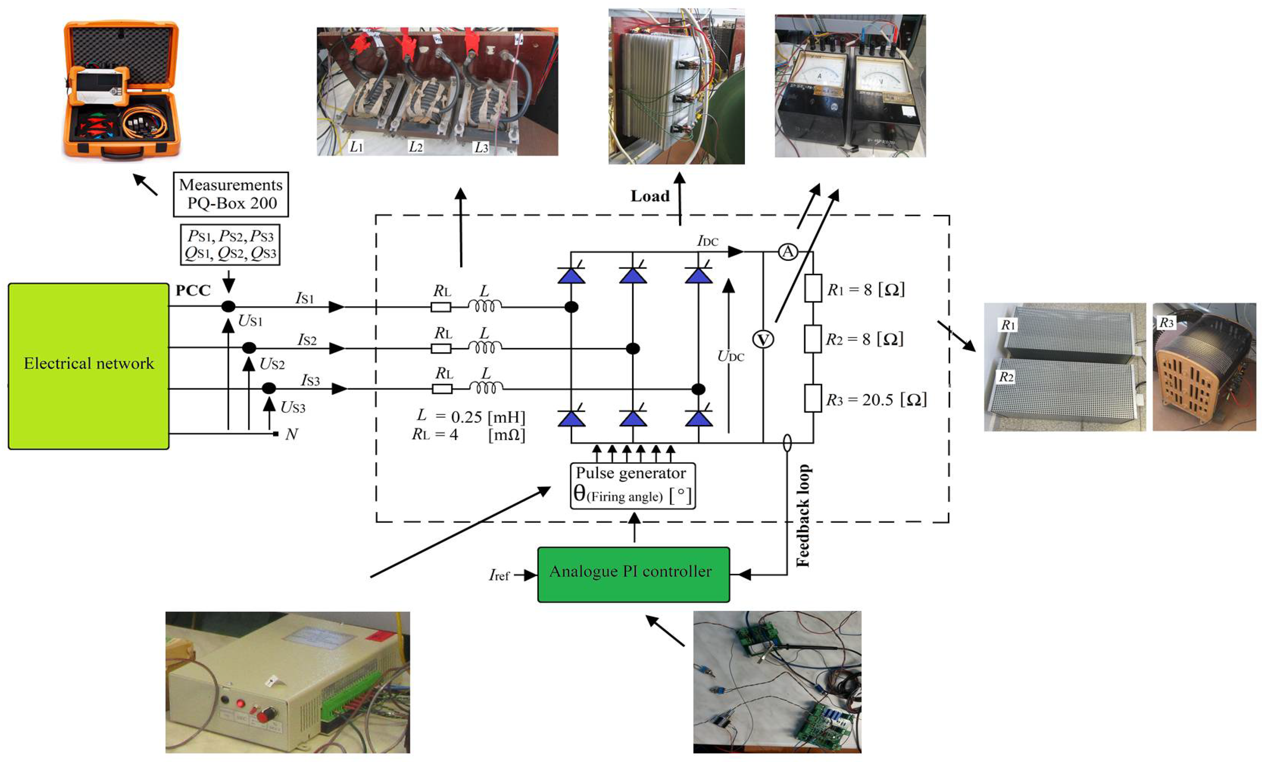 Waveforms with passive filter, at rated input voltage (220V RMS ): Line