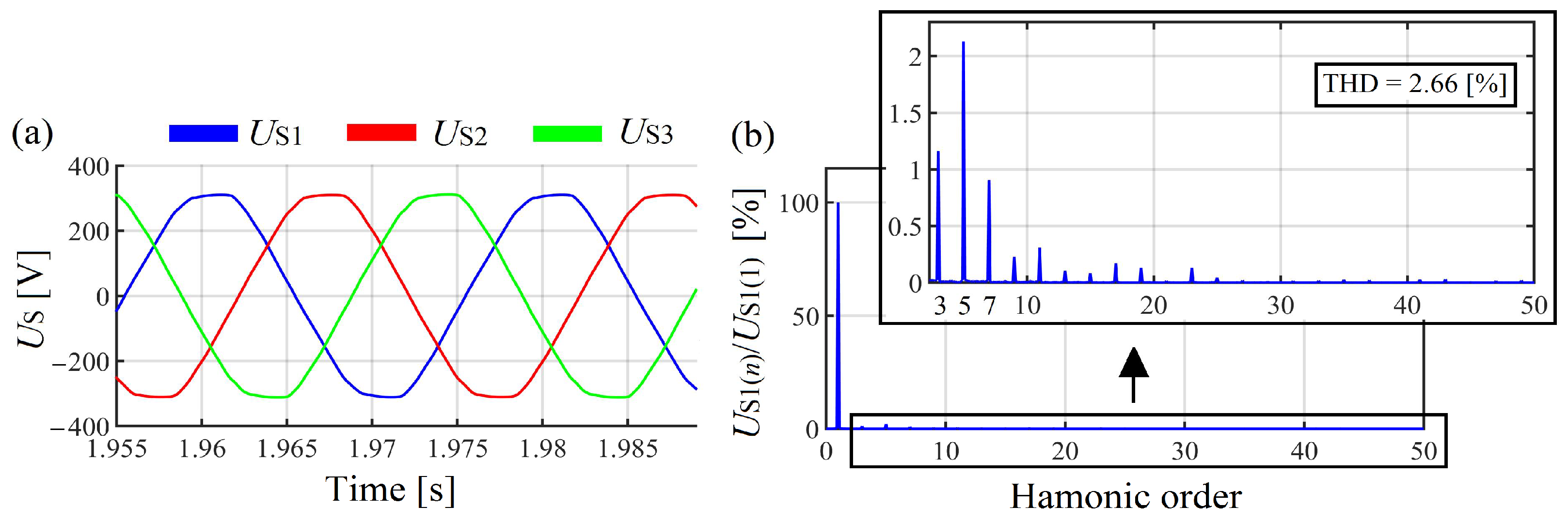 Energies 15 01894 g003