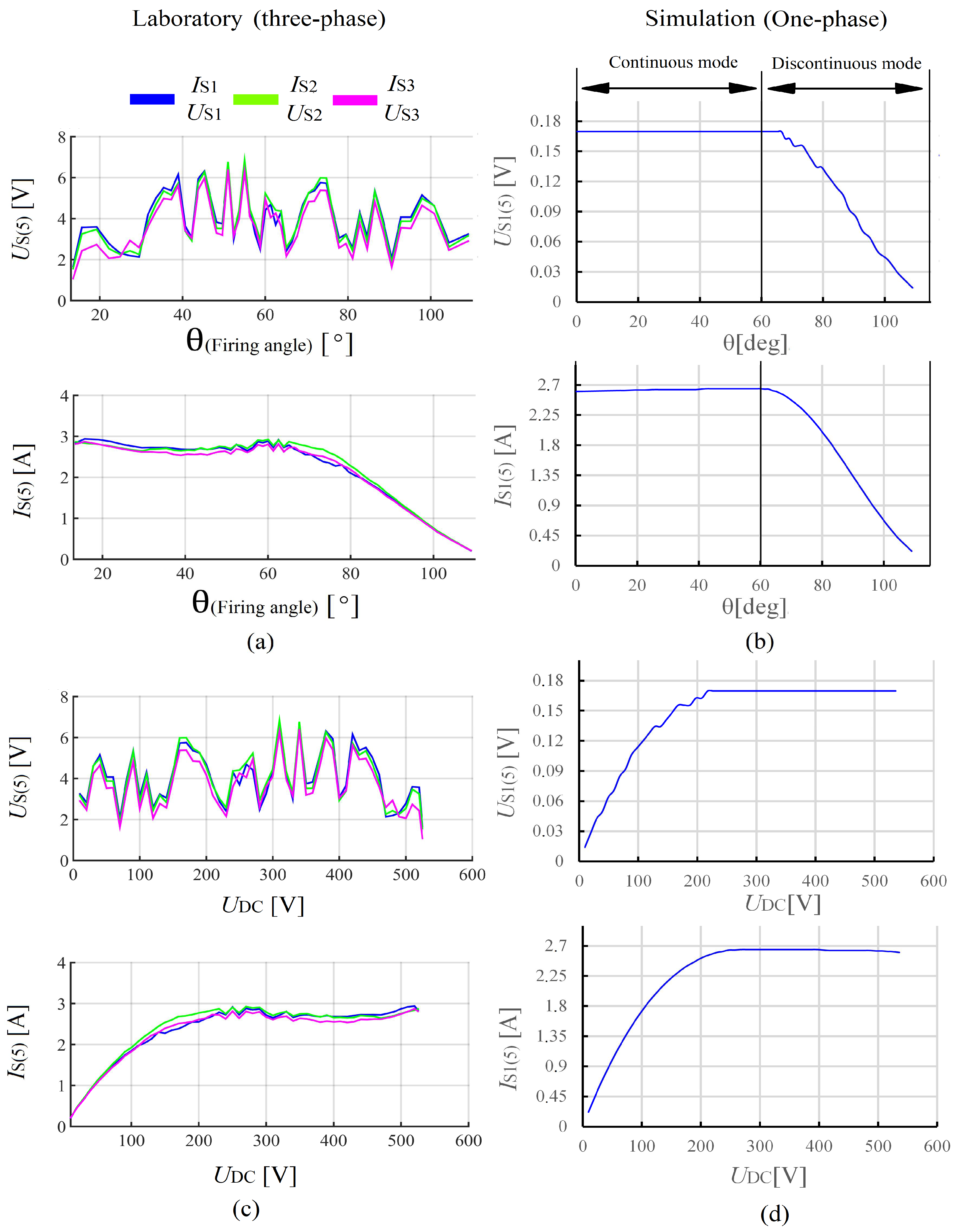 Energies 15 01894 g009