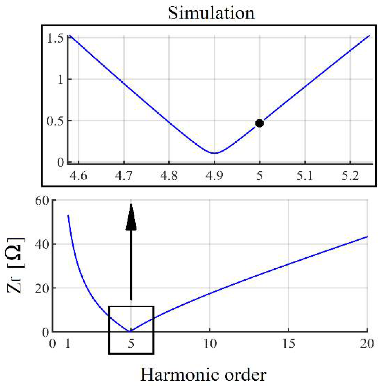 Energies 15 01894 g013