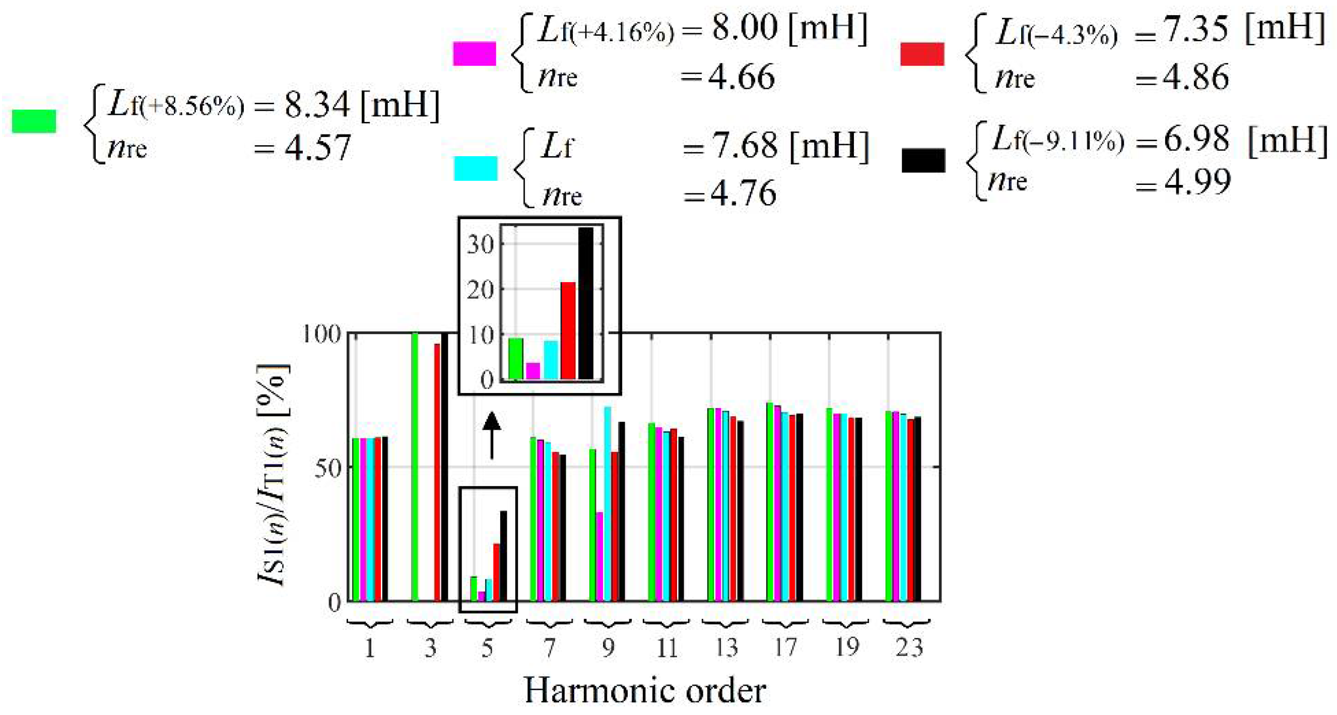 Energies 15 01894 g057