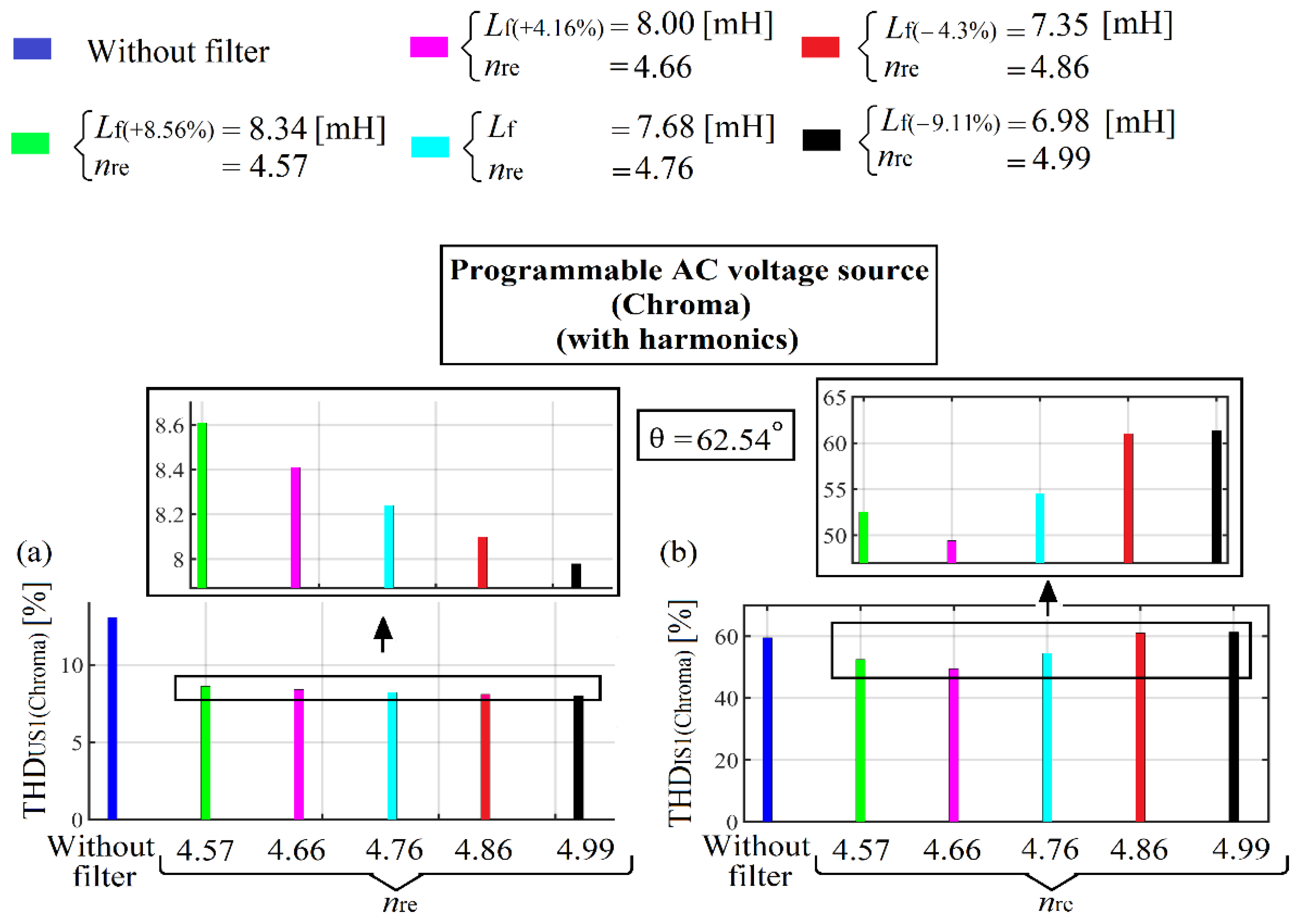Energies 15 01894 g062